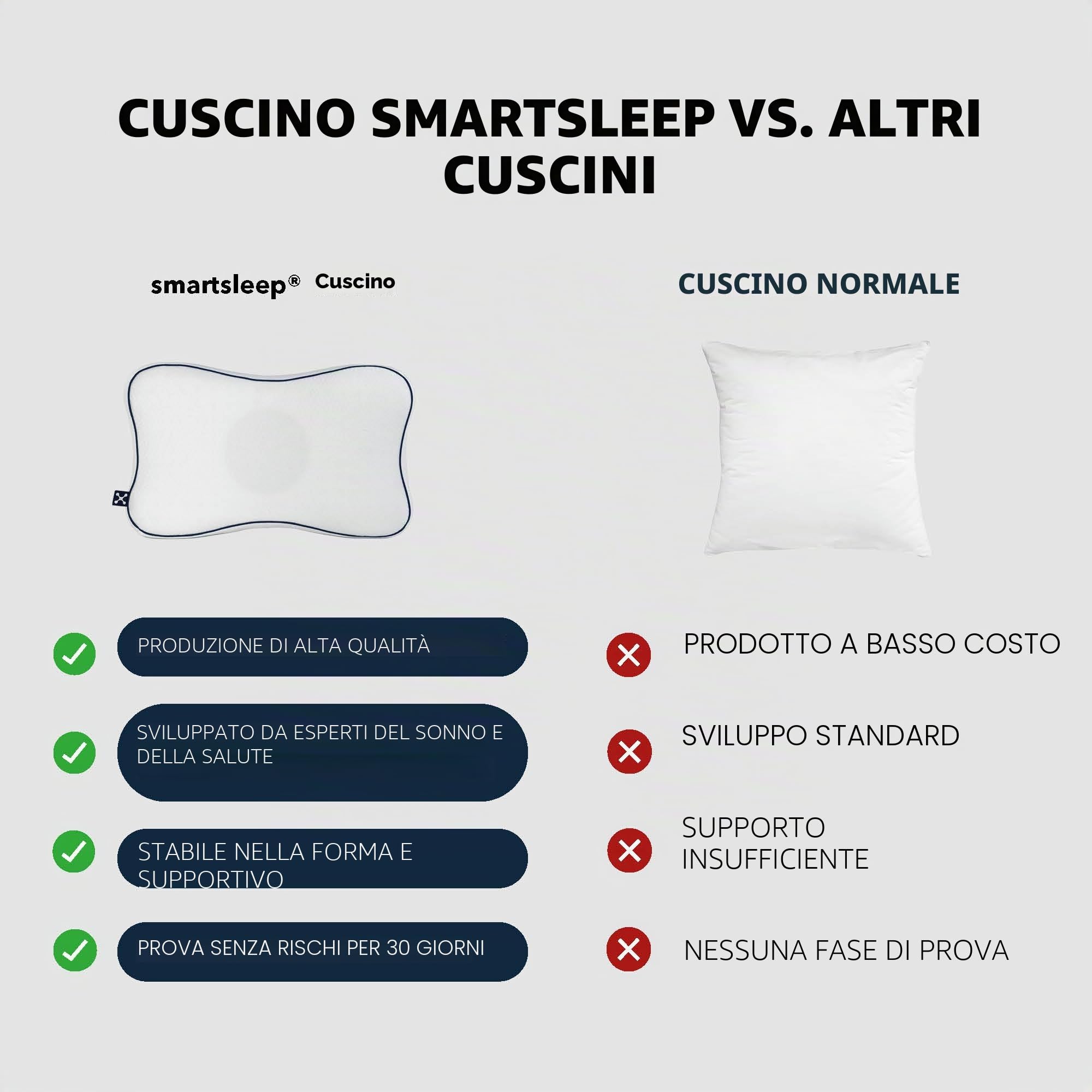 smartsleep® Cuscino ortopedico – Cuscino cervicale Recovery Pillow – Cuscino ergonomico per il collo – Cuscino in memory foam con testiera e supporto HWS per chi dorme sulla schiena