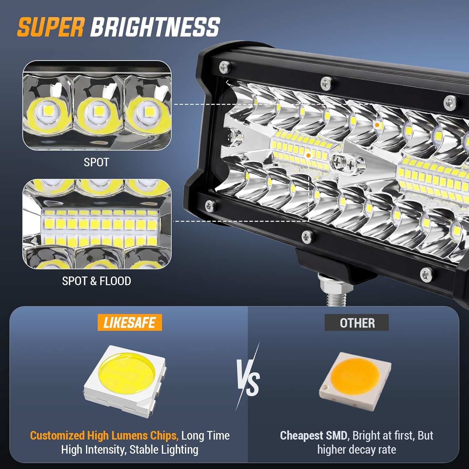 12 Volt led Lights, 7 Inch 120w led Off Road Lights 4 pcs Led Work Lights for Trucks ATV UTV Tractor Pickup Cart SUV Jeep with Wiring Harness