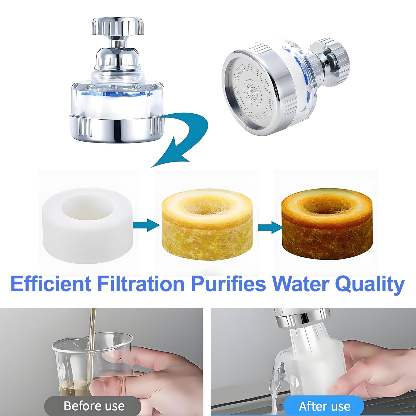 Filtre à eau Robinet Anti Calcaire avec 6 éléments Filtrants en coton PP, Tête de Pulvérisateur Rotatif 360°