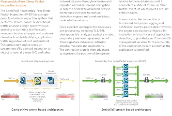 SonicWall NSa2700 High Availability | Gen7 Firewall HA Model, Requires Secondary Unit - Not a Standalone Device | Redundant Appliance for Continuous Network Uptime and Failover (02-SSC-7367)