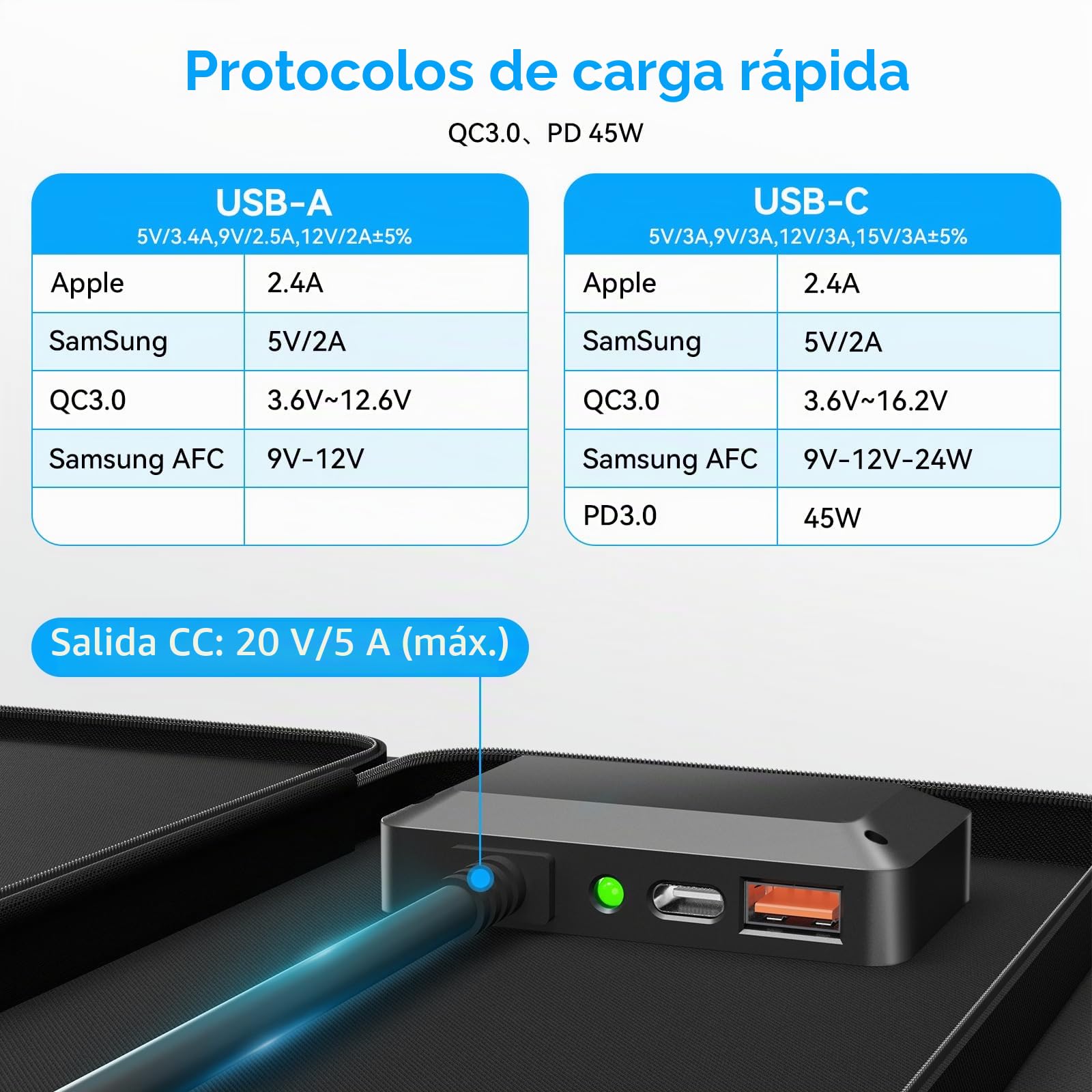 Ecosonique - Cargador portátil plegable de paneles solares de 100 W, carga rápida con USB-C PD3.0 USB-A QC3.0 CC 20 V ligero con soporte para estación de energía de camping, generadores solares