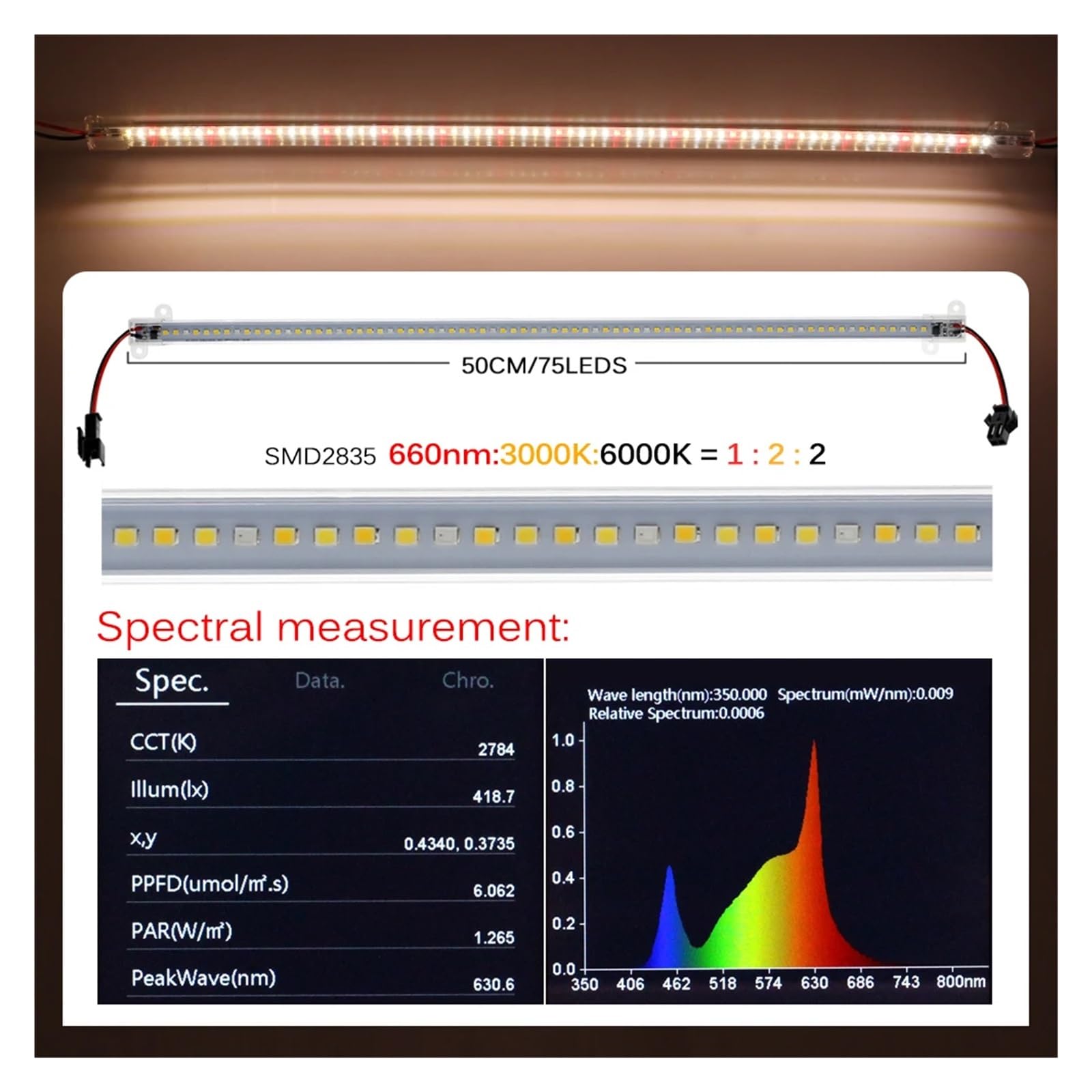 LED élèvent la lumière 75LED s barre lumineuse de plante, lampe Phyto à spectre complet for le système hydroponique fleurs plantes d'intérieur Illuminateur horticole(1Red 2White 2Warm,12pcs set)