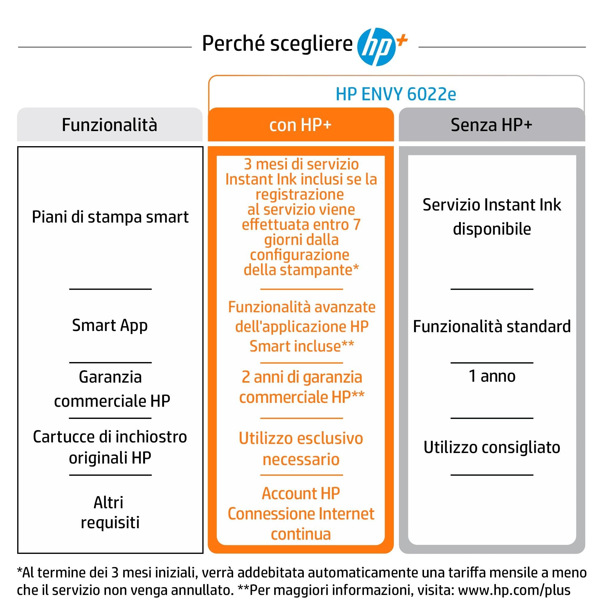 HP Envy 6022e All-in-One, Stampante Fotografica Multifunzione A4, 6 mesi di Instant Ink inclusi con HP+