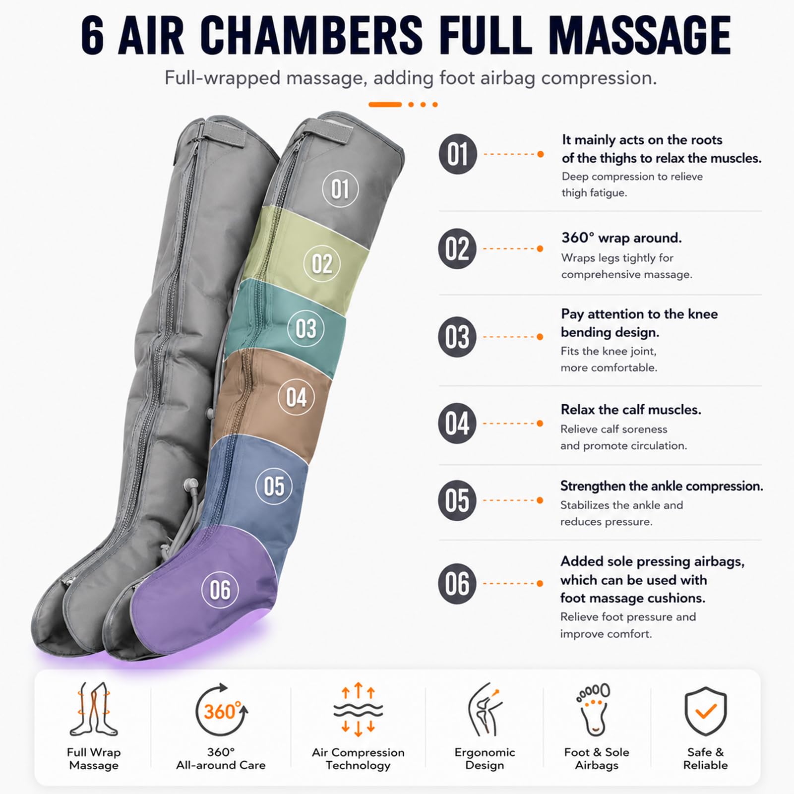 Beinmassagegerät Für Die Lymphdrainage Wadenmassagegerät