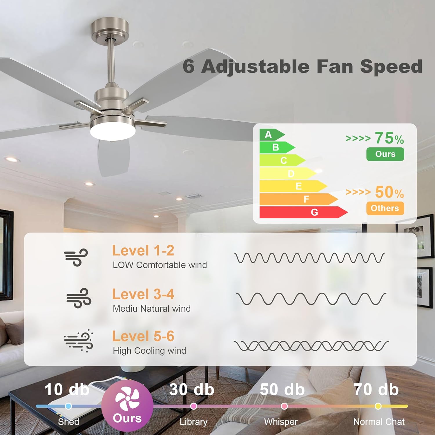 52" Remote Control Ceiling Fan with Light – 6-Speed Quiet DC Motor, Dimmable 3-Color LED, Flush Mount for Bedroom, Living Room, Dining Room,NICKEL