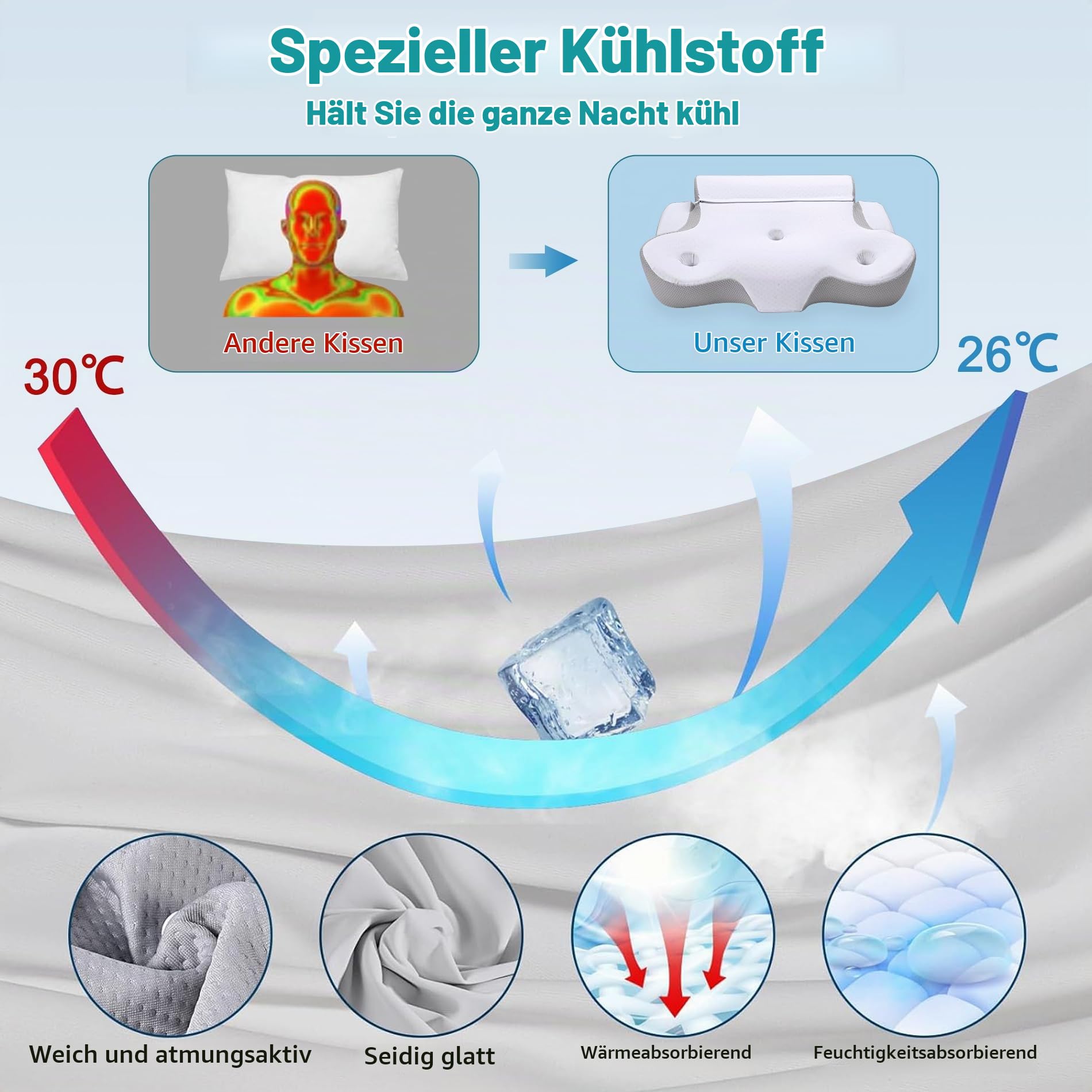 TopEsct Memory Foam Kissen Seitenschläferkissen,Nackenkissen Kopfkissen für Seiten,Rücken Schläfer(Grau)