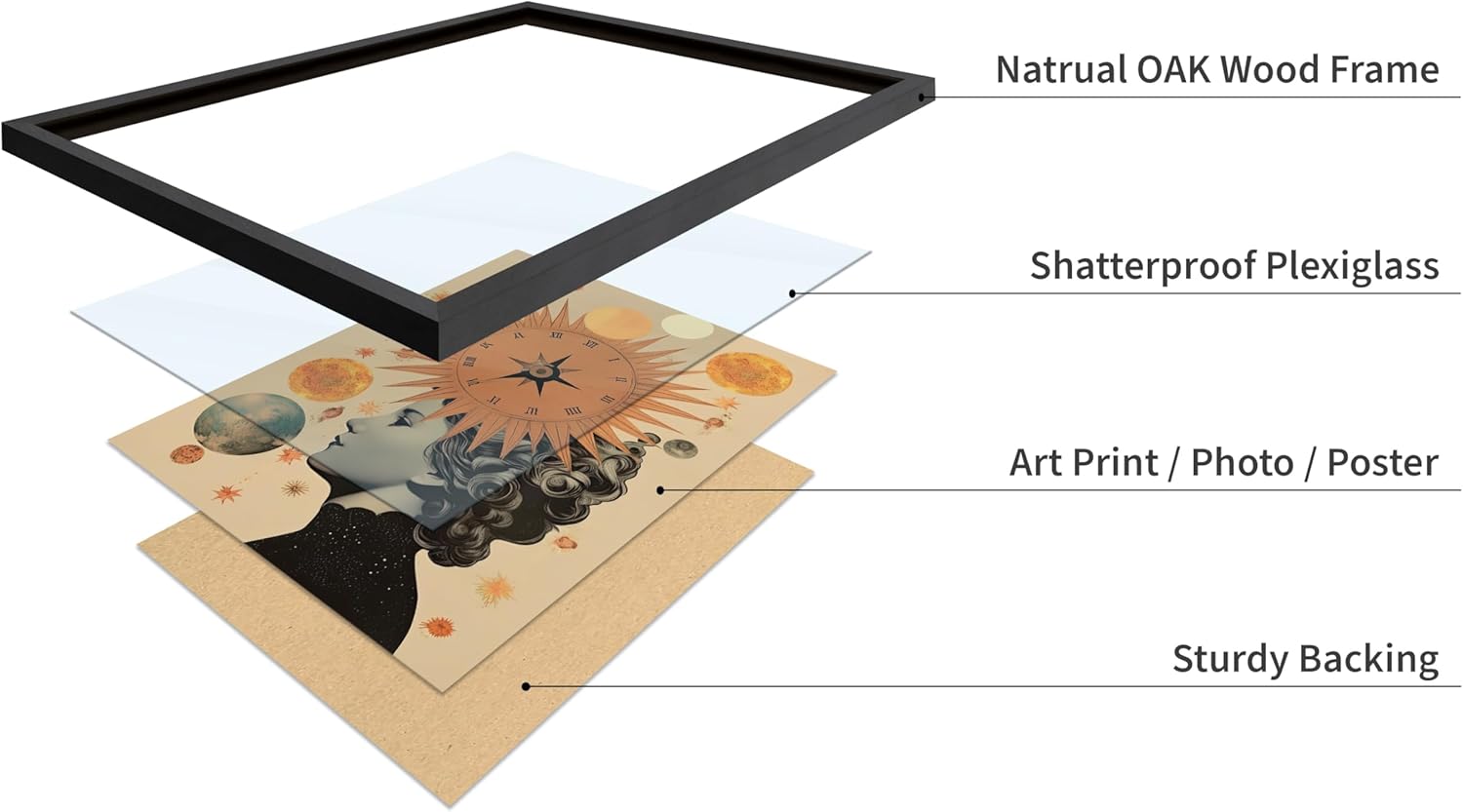 Poster Master Surreal Clock Print - Compass Poster - Trippy Art - Psychedelic Wall Design - Trendy Gift for Men & Women - Abstract Decor for Office, Living Room or Bedroom - 11x14 Black Framed