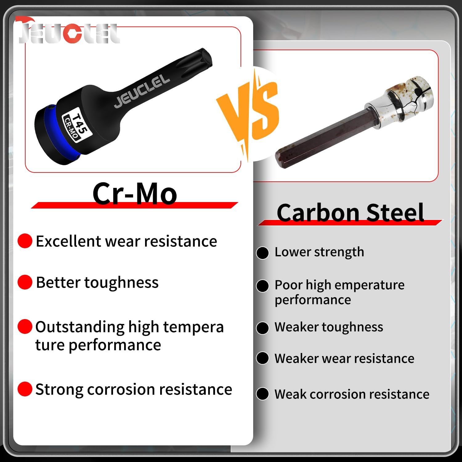 2Pcs T45 Torx Bit Socket, 1/2" Drive Torx Star 6 Point Impact Bit Socket, 3-Inch, Cr-Mo Steel, Screwdriver Adapter for Electric Ratchet Wrenches Fastening Screws Hand Repair