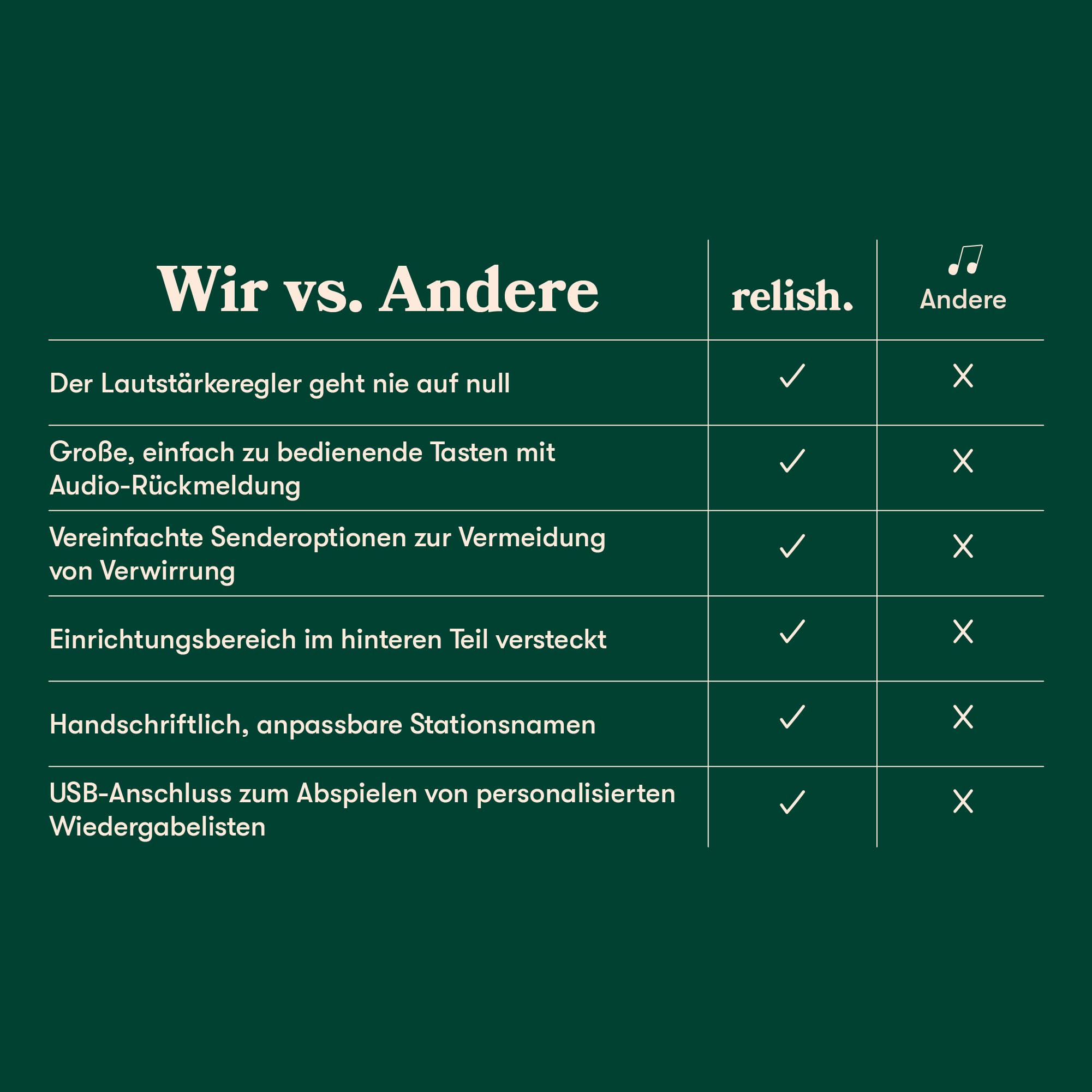 Relish – Tragbares, einfaches DAB/DAB+/FM Radio und MP3-Musikplayer mit USB für Senioren, Demenz und Alzheimer-kranke sowie Sehbehinderte – große Tasten, einfaches Design, leicht zu bedienen