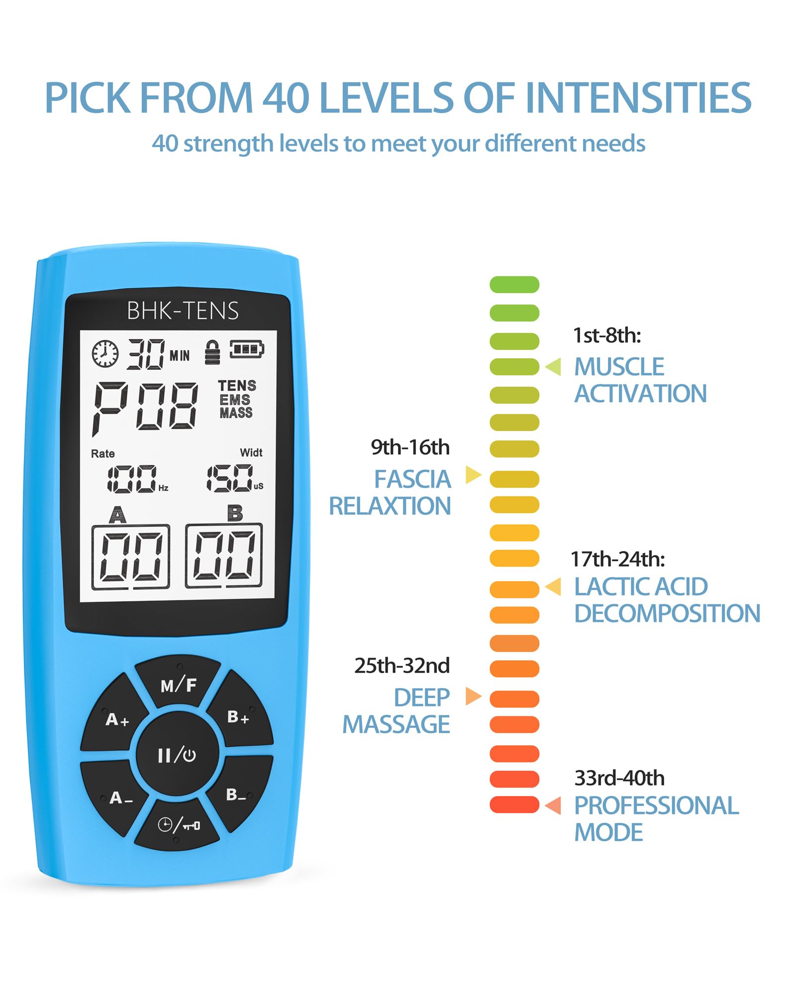 Macchina ricaricabile dello stimolatore di TENS&EMS per sollievo dal dolore, KRES1080-blue