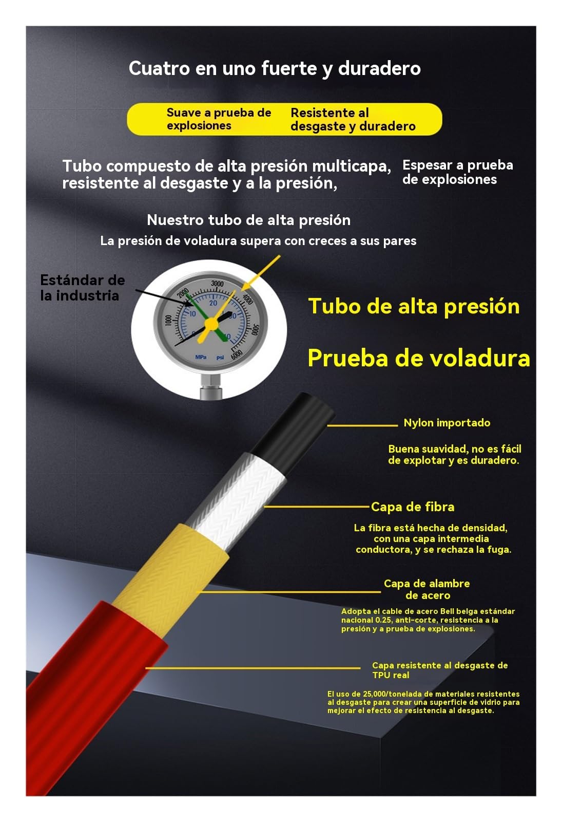Manguera de fibra de ultraalta presión for pulverizador sin aire, manguera de alambre de acero a prueba de explosiones for pintura de látex, accesorios for mangueras de alta presión for pulverizador d