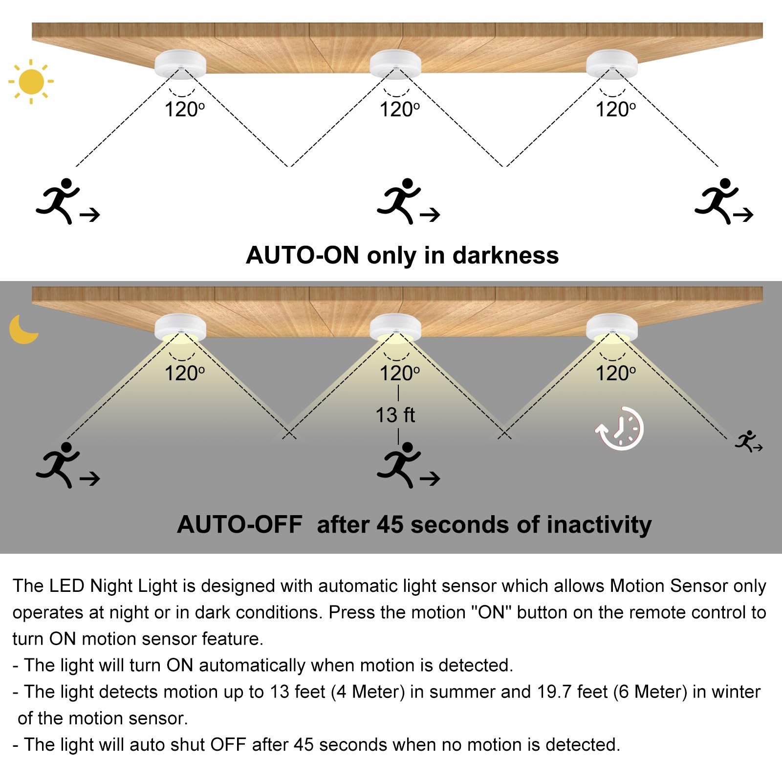 BIGMONAT Battery Operated Shower Light, Motion Sensor Lights, Wireless LED Ceiling Light, Super Bright Indoor Lighting for Closet Pantry Under Cabinet Bathroo, 250 Lumens, 4.8 Inches