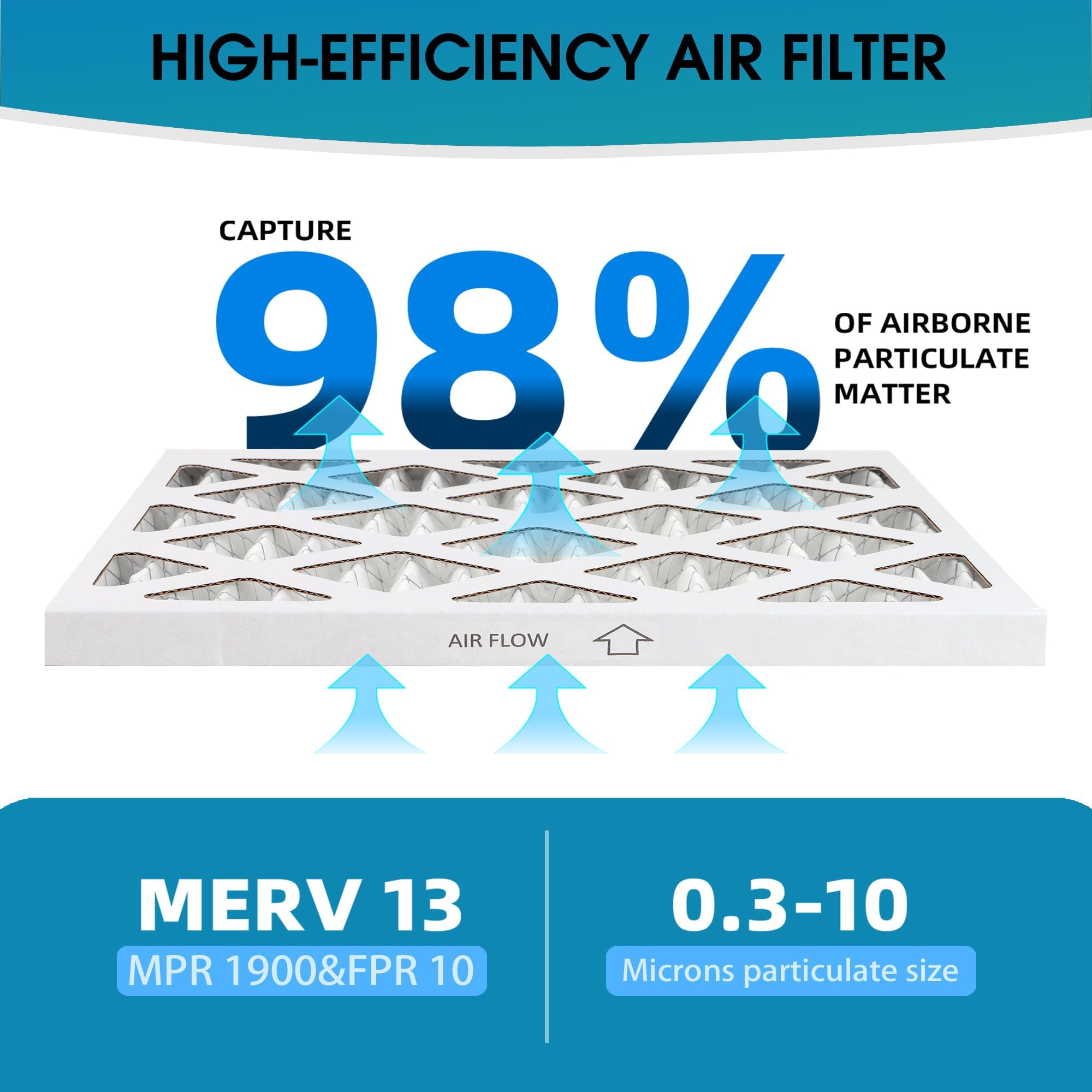 (6 Pack) 17x22x1 Air Filter, MPR 1900 & FPR 10, MERV 13 Pleated Air Filter (Actual Size:16 3/4x21 3/4x3/4 inch) — Amazon image 4