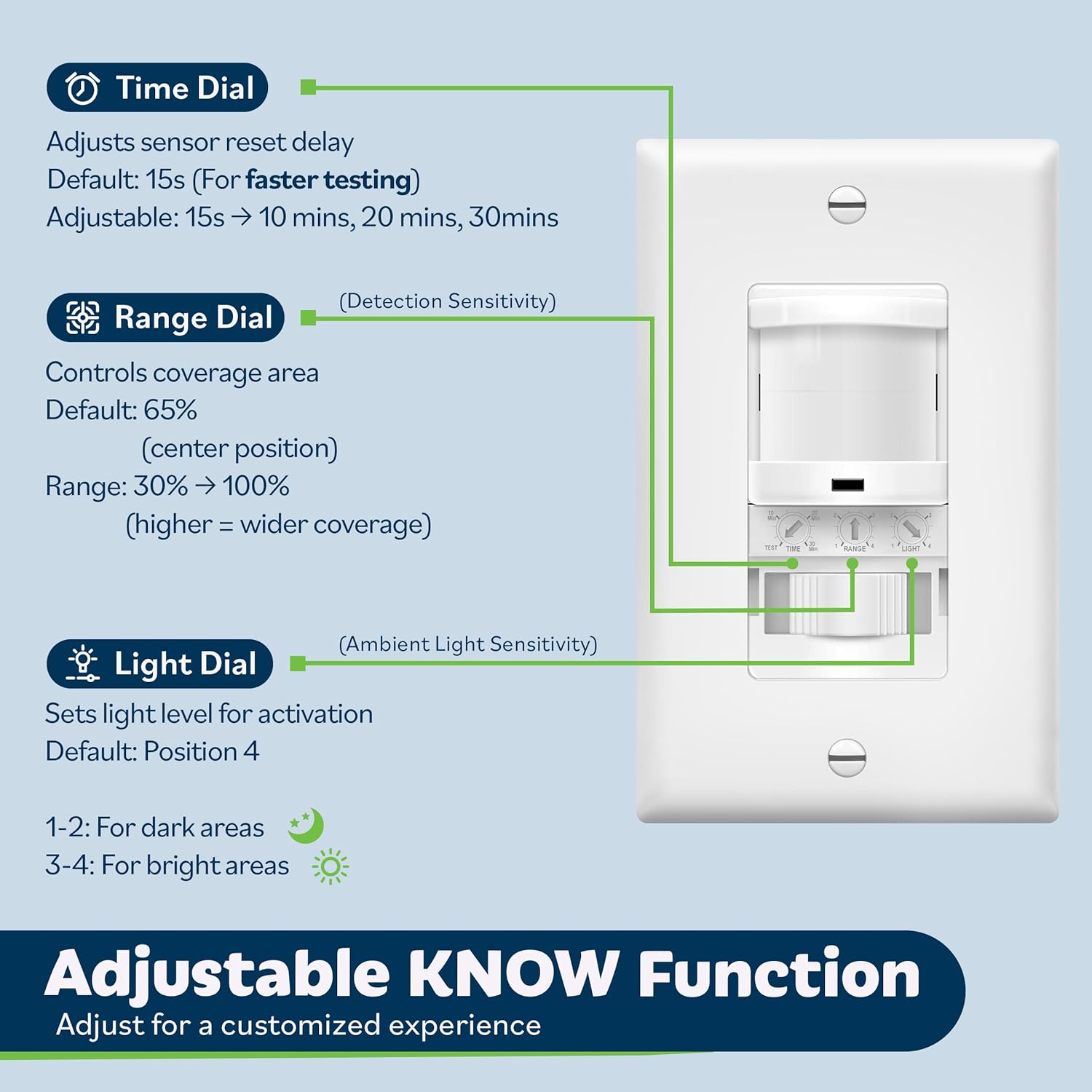 TOPGREENER in-Wall PIR Motion Sensor Light Switch, Motion Sensor Switch, Occupancy Sensor Switch, On/Off Override, 4A, 500W, Single Pole, 𝐍𝐞𝐞𝐝 𝐍𝐞𝐮𝐭𝐫𝐚𝐥 𝐖𝐢𝐫𝐞, TSOS5, White, 4 Pack