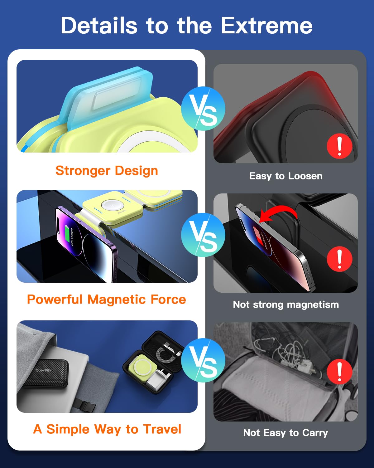 ZUMSEY Foldable Travel Wireless Charger for iPhone/Apple Watch/AirPods - Image 3