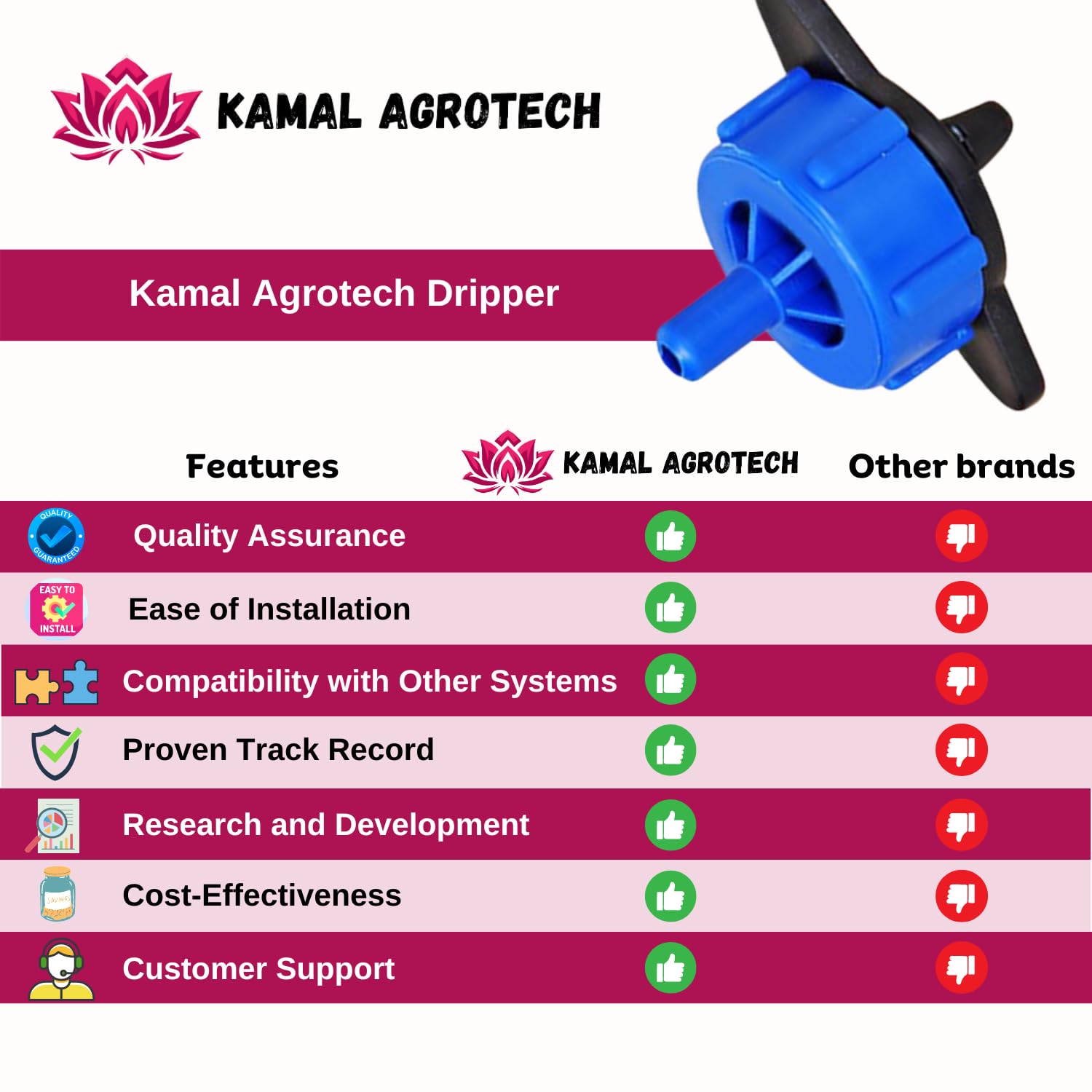 Kamal Agrotech Irrigation Compensating Dripper | Drip Irrigation Accessories Plant Watering Emitter Dripper | (8Ltr./Hour) (500 PCS) - Image 6 thumbnail