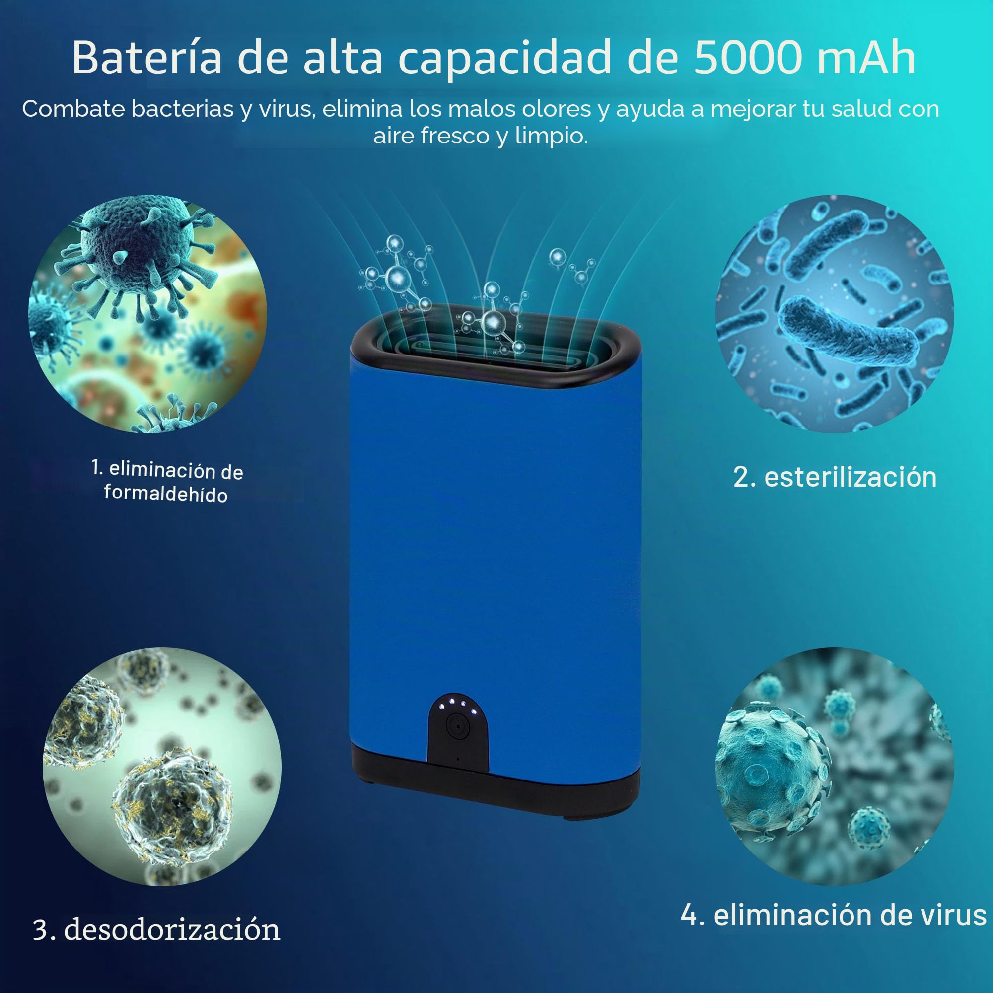 TRIROCKS Generador de Ozono Purificador de Aire Portátil Ionizador Recargable para Eliminar Humo, con Batería de 5000mAh, Ideal para Hogar, Coche, Cocina, Dormitorio, Oficina y Mascotas