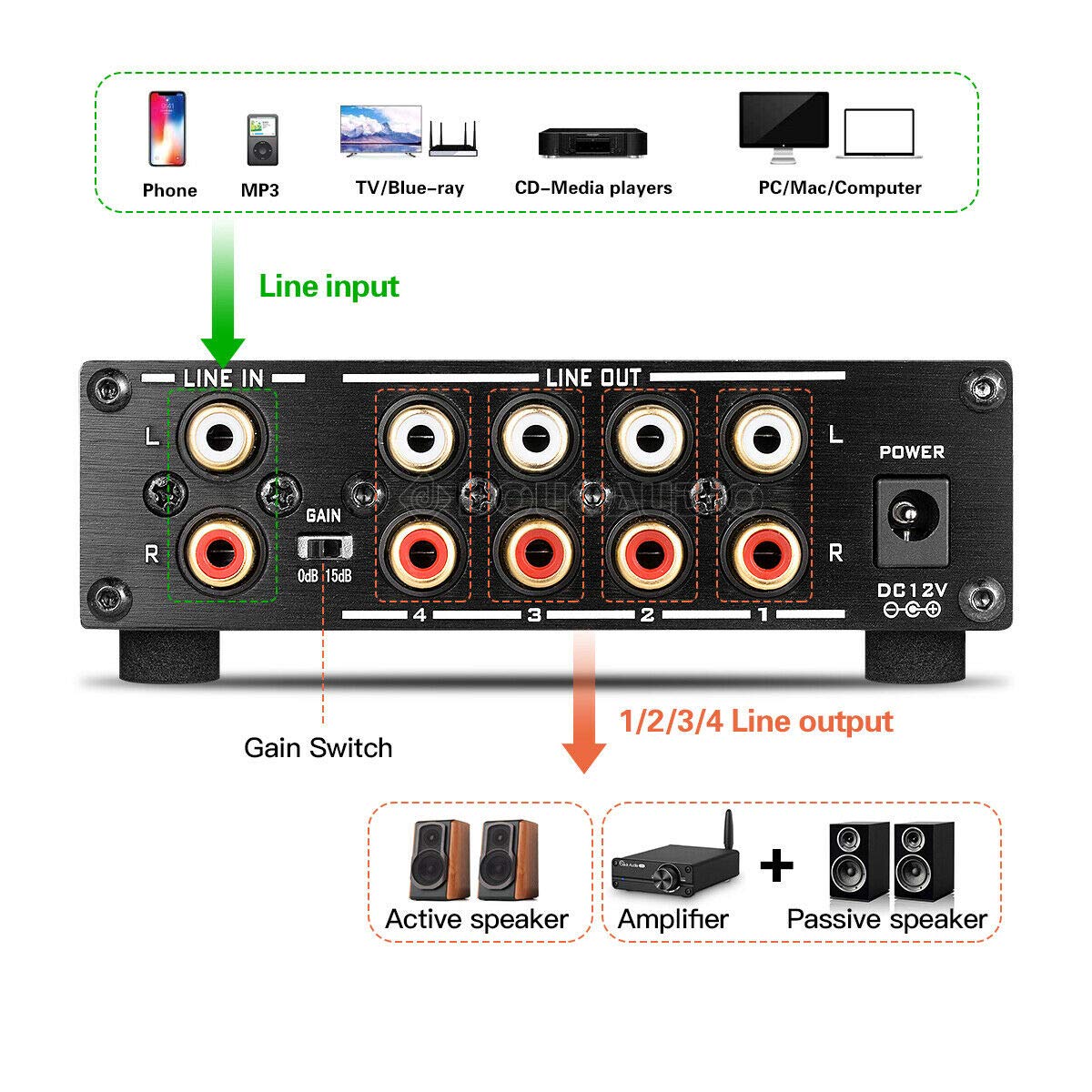 1-IN-4-OUT Lossless Analog Audio Switcher Box Splitter VOL Control for Amplifier (Black)