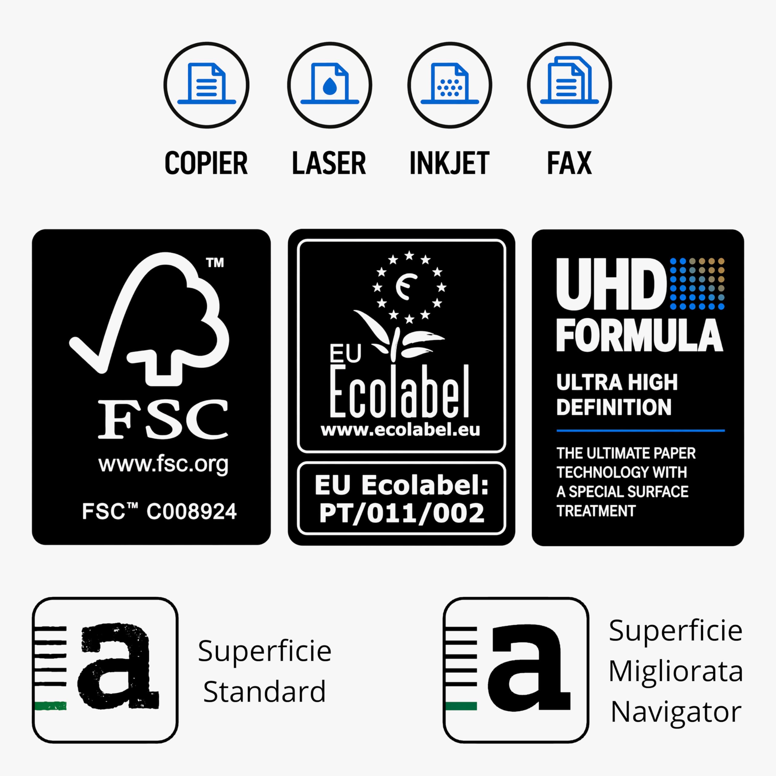 The Navigator Company - Papel De Oficina Universal, Tamaño A4, 80 G, 20 Paquetes De 500 Hojas