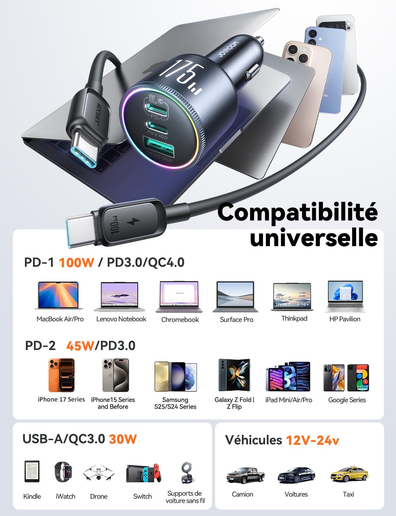 JOYROOM 175W 3 Ports Allume-Cigare USB-C avec Câble USB-C 100W, [3 GaN Puces] Adaptateur Chargeur Voiture PD100W & QC3.0 Rapide Compatible iPhone17/16/15/Samsung S25/S24/Smartphone/iPad/MacBook/Laptop