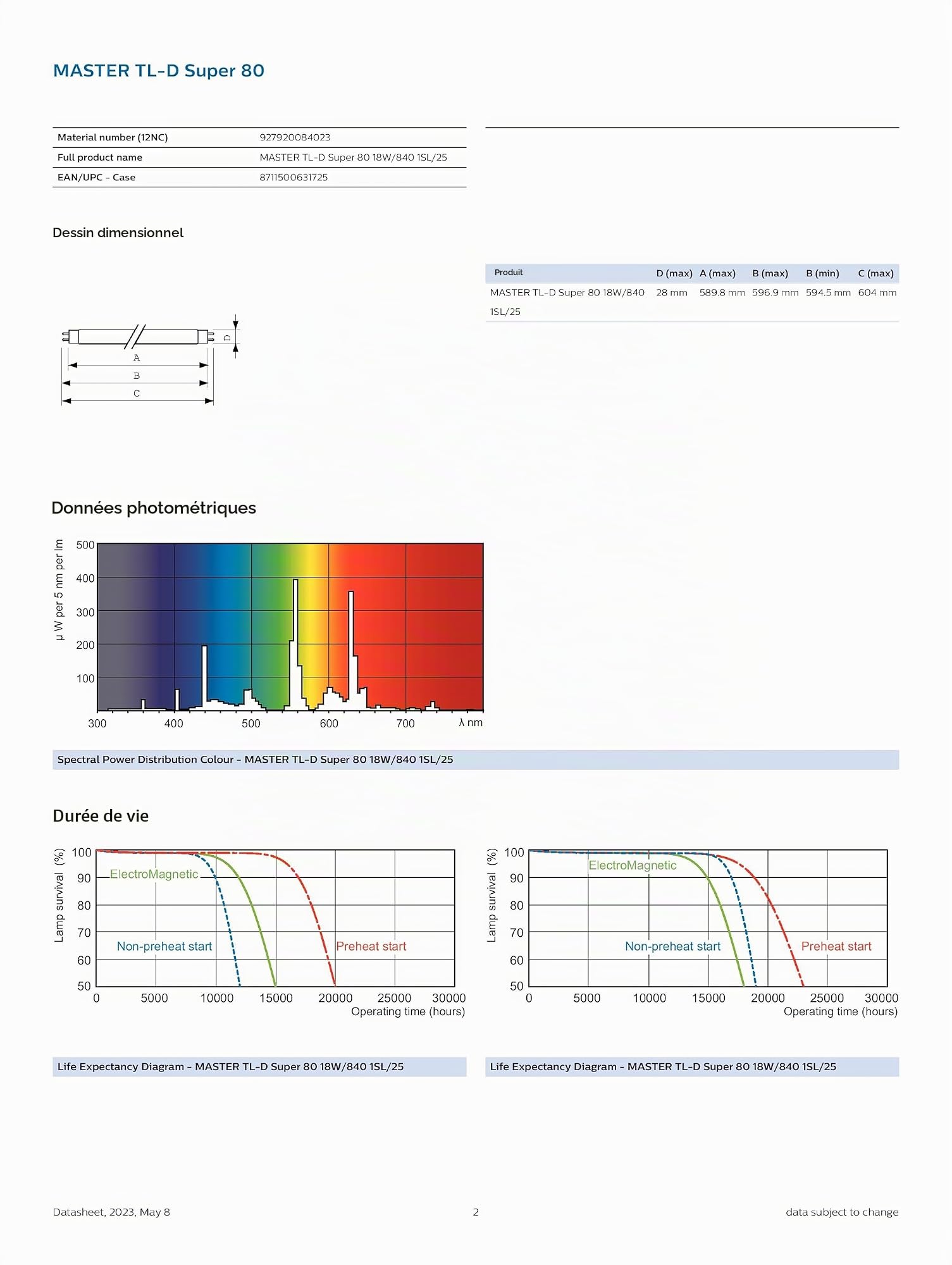Philips Master TL-D Super 80. Tube Fluorescent T8 18w 840 G13. 1350 Lumen. 26x600mm. Lot de 25 Tubess