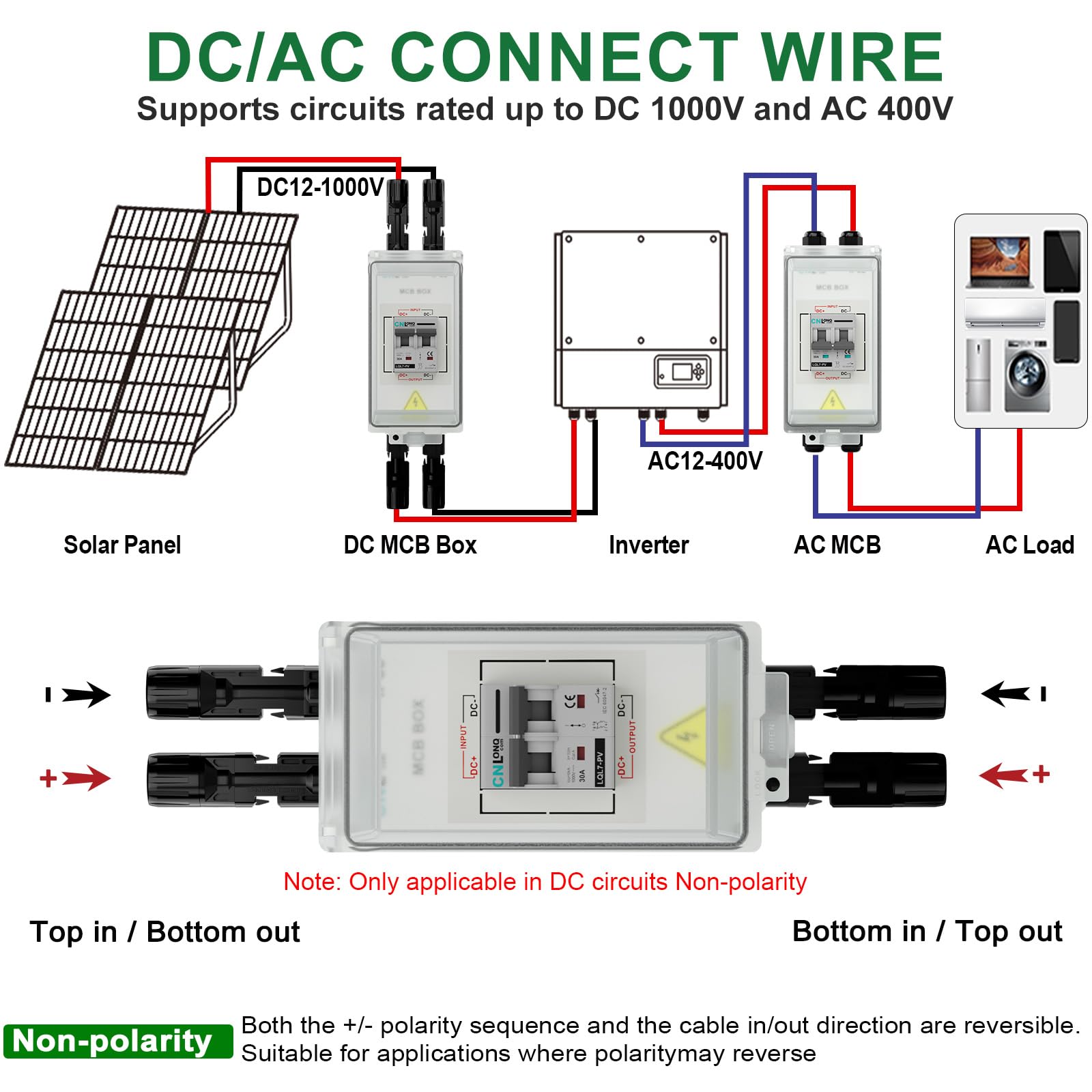 CNLONQ DC Trennschalter PV Anlage 32A 1000V Sicherungsautomat 2polig IP66 Wasserdicht mit Plug and Play Stecker und Metallhaken für Solarmodule, Einspeisesteckdose und Balkonkraftwerk
