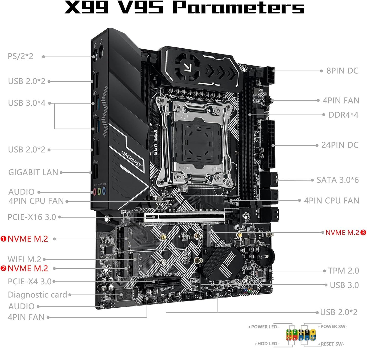 X99 V9S Parameters Diagram