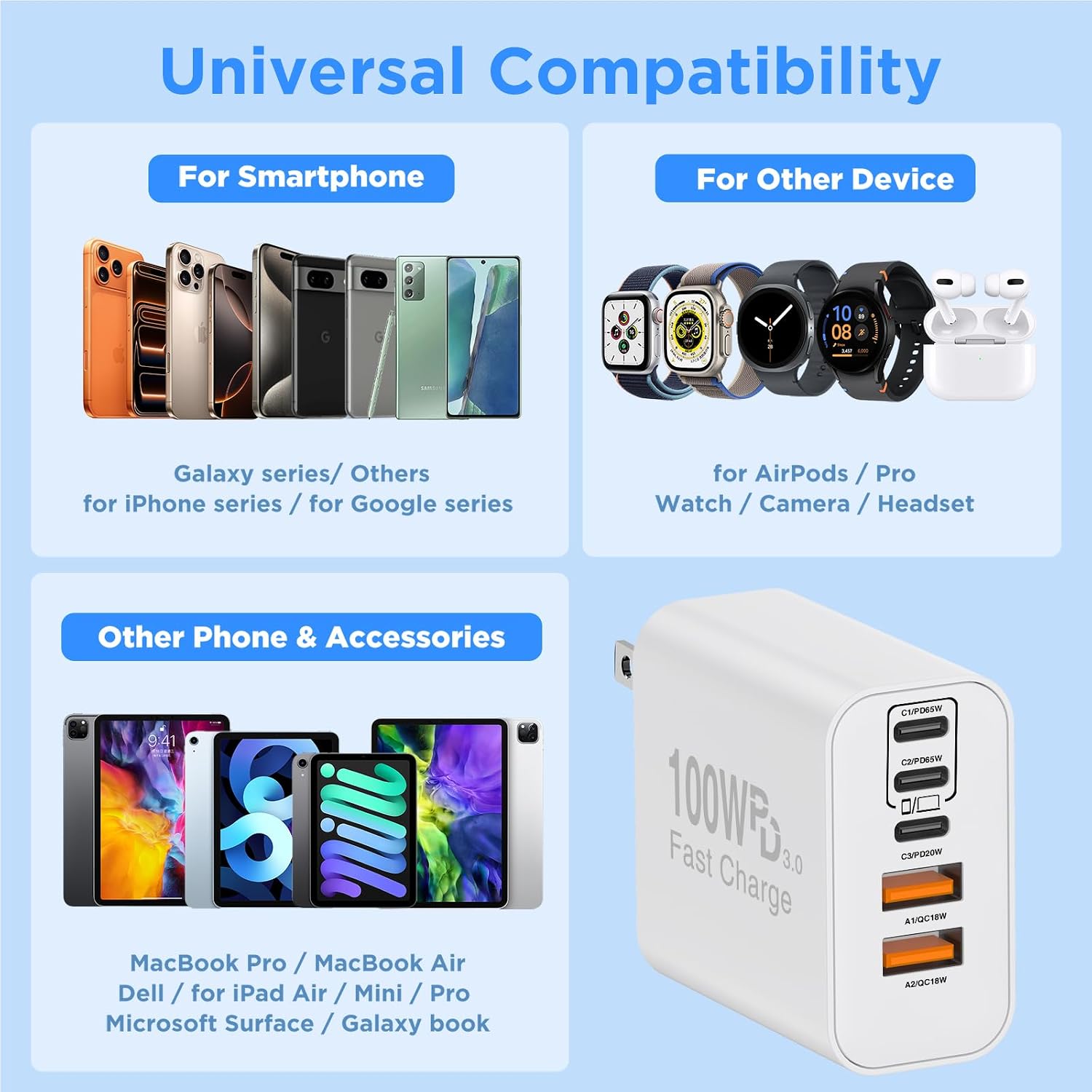 QZIIW USB C Wall Fast Charger Block, 100W 5-Port Type C Fast Charging Block 3 Pack-PD Power Charger Adapter QC 3.0 USB Multiport Charger Brick for iPhone 17 16, Samsung Series MacBook/Air, iPad, etc.
