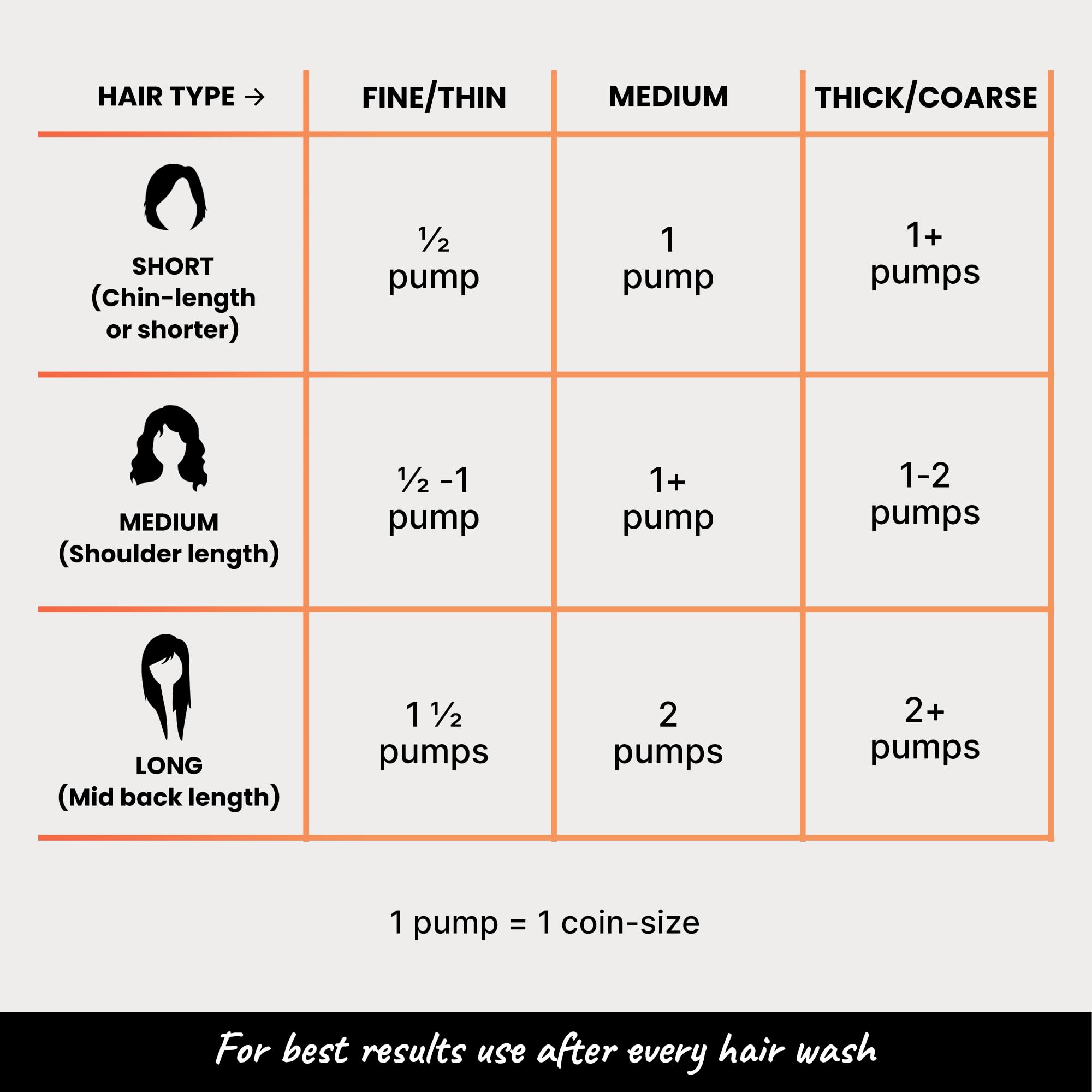 2.Oh! Italian Hair Repair Serum In Crème | For Dry Frizzy Hair with Active Repair Catalysts | Prevents Frizz and Breakage | Hair Serum for Women and Men | Keratin, Argan Oil | Lightweight, Non-Greasy 4