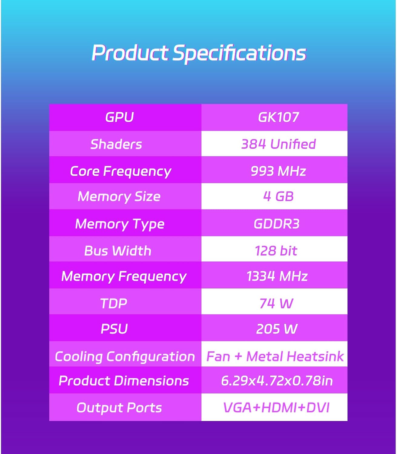 SOYO GeForce GT 740 4GB Low Profile Graphics Card, HDMI/VGA/DVI-D Triple Output, 4GB DDR3 128-Bit, SFF Half-Height Video Card for Slim Desktop PC, Computer GPU Supports Windows 11/10/8/7