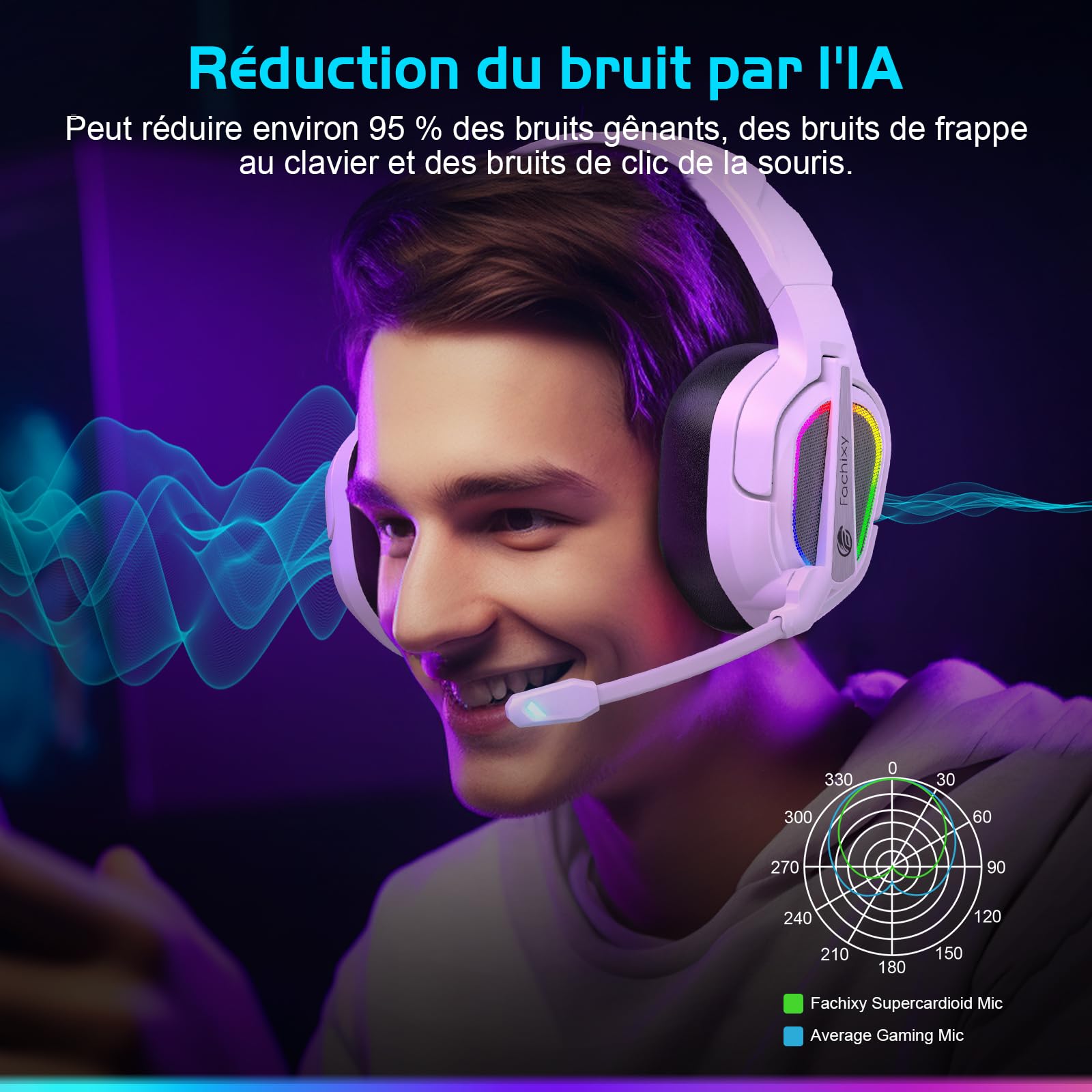 Fachixy FC200「2025 Nouvelle」Casque de Jeu sans Fil pour PS5, PS4, PC - Casque Pliable USB 2,4 GHz avec Micro - Bluetooth stéréo 3D avec autonomie de 50 Heures, pour Mac, Switch, Mobile, Blanc-Noir