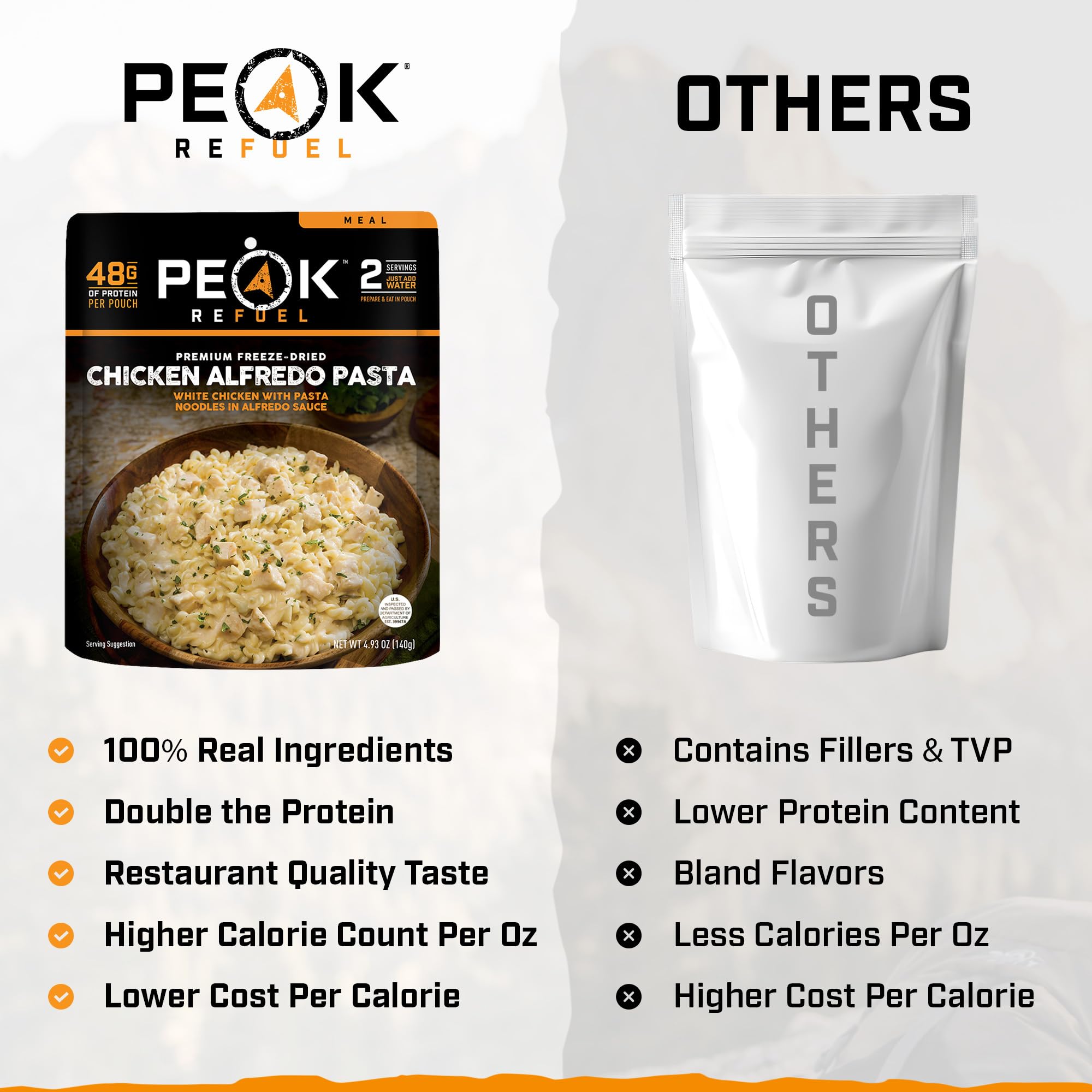 Peak Refuel Chicken Alfredo Freeze-Dried Meal 48g Protein 2 Servings | 48g protein 100% real meat non-GMO ingredients no fillers freeze-dried just add water 2 servings backpacking meal product thumbnail 7