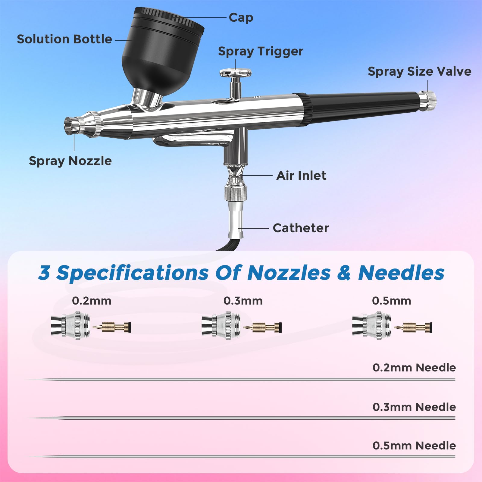 Aerografo per Modellismo 50PSI Aerografo Professionale Tre modalità Aerografo con Compressore Airbrush kit con Ugello da 0,2/0,3/0,5 mm e Set di Pulizia per Dolci, Pittura, Trucco, Unghie