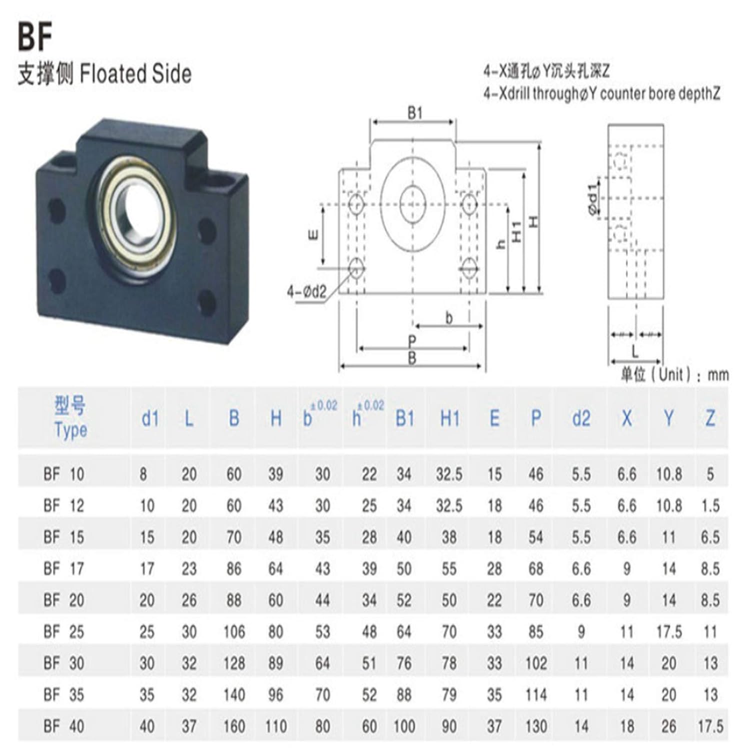 2pcs Ballscrew End Supports 1pcs BK20 Fixed Side + 1pcs BF20 for CNC Router Parts RM / SFU2505 Ballscrew 2505 Ball Screw Bearing Block Bracket