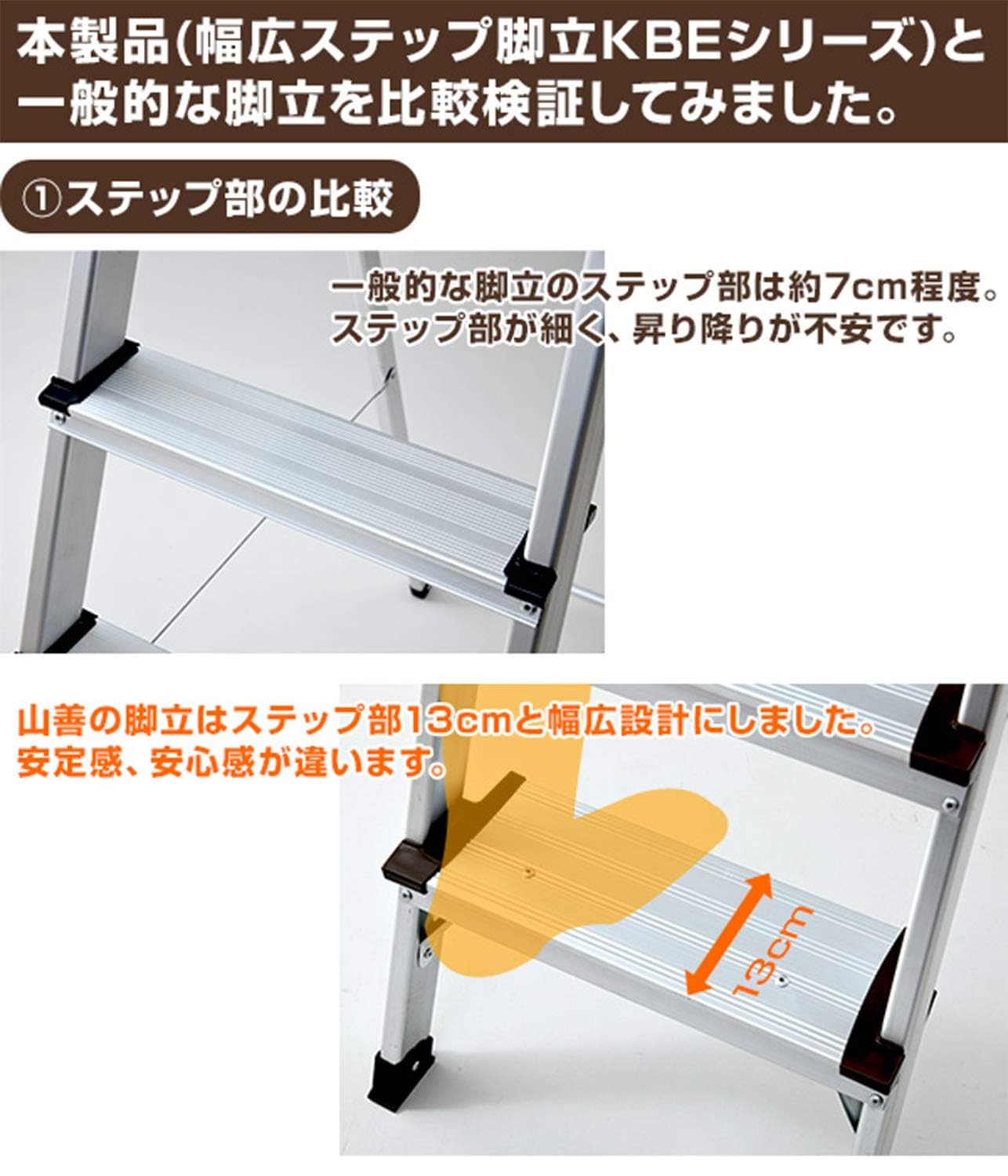 （値下げしました）山善 脚立 5段 幅48×奥行103.5×高さ166cm 耐荷重100kg 折りたたみ アルミ 軽量 KBE-5 Amazon｜脚立 5段 幅48×奥行103.5×高さ166cm 耐荷重100kg 折りたたみ