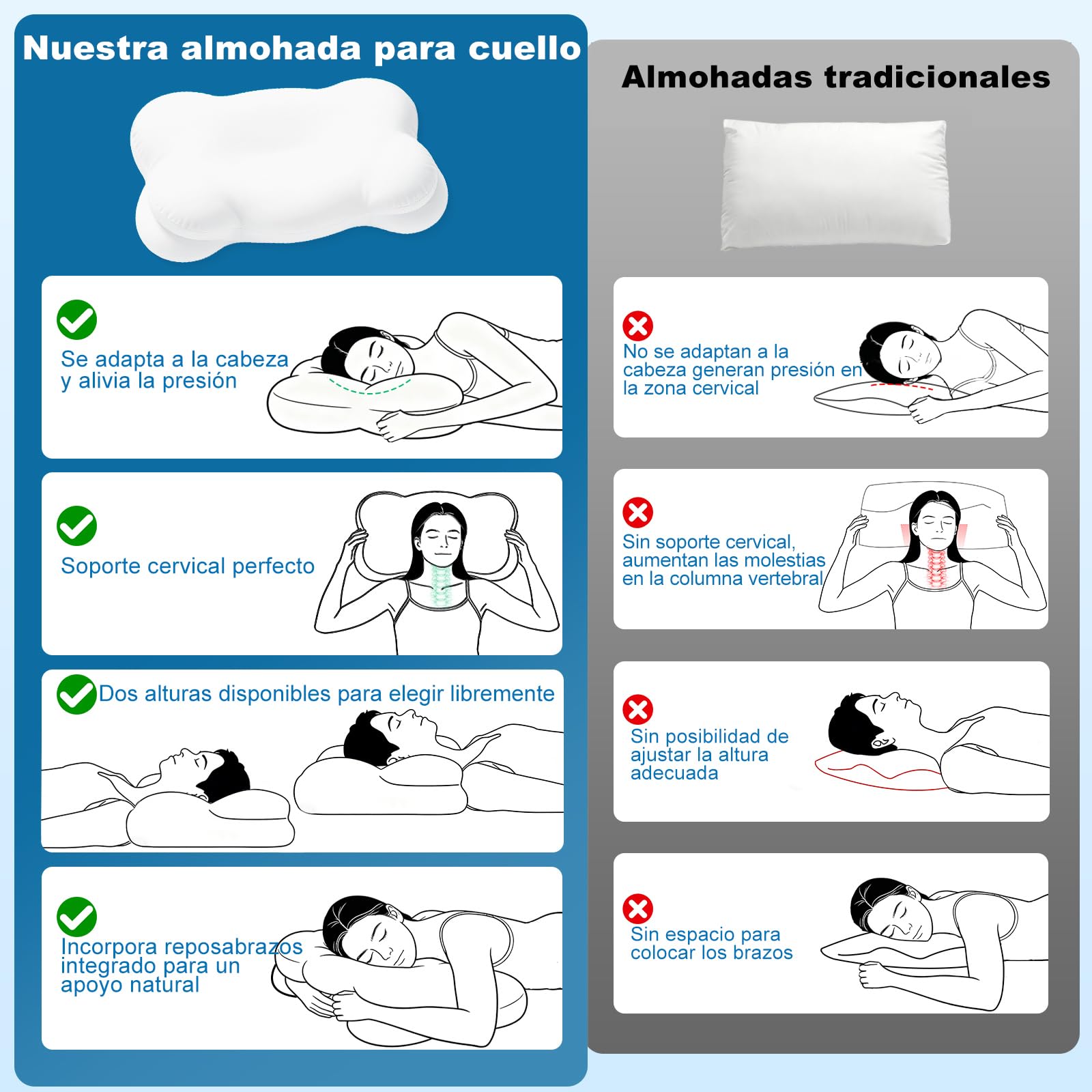 Mailirious Almohada Cervicales y Cuello Viscoelástica, Almohada Ergonómica para Dormir de Lado, Boca Arriba y Boca Abajo, Aliviando la Presión y Mejora el Sueño, Dos Fundas de Almohada Lavables | Almohada ortopédica para el dolor de cuello, para dormir de