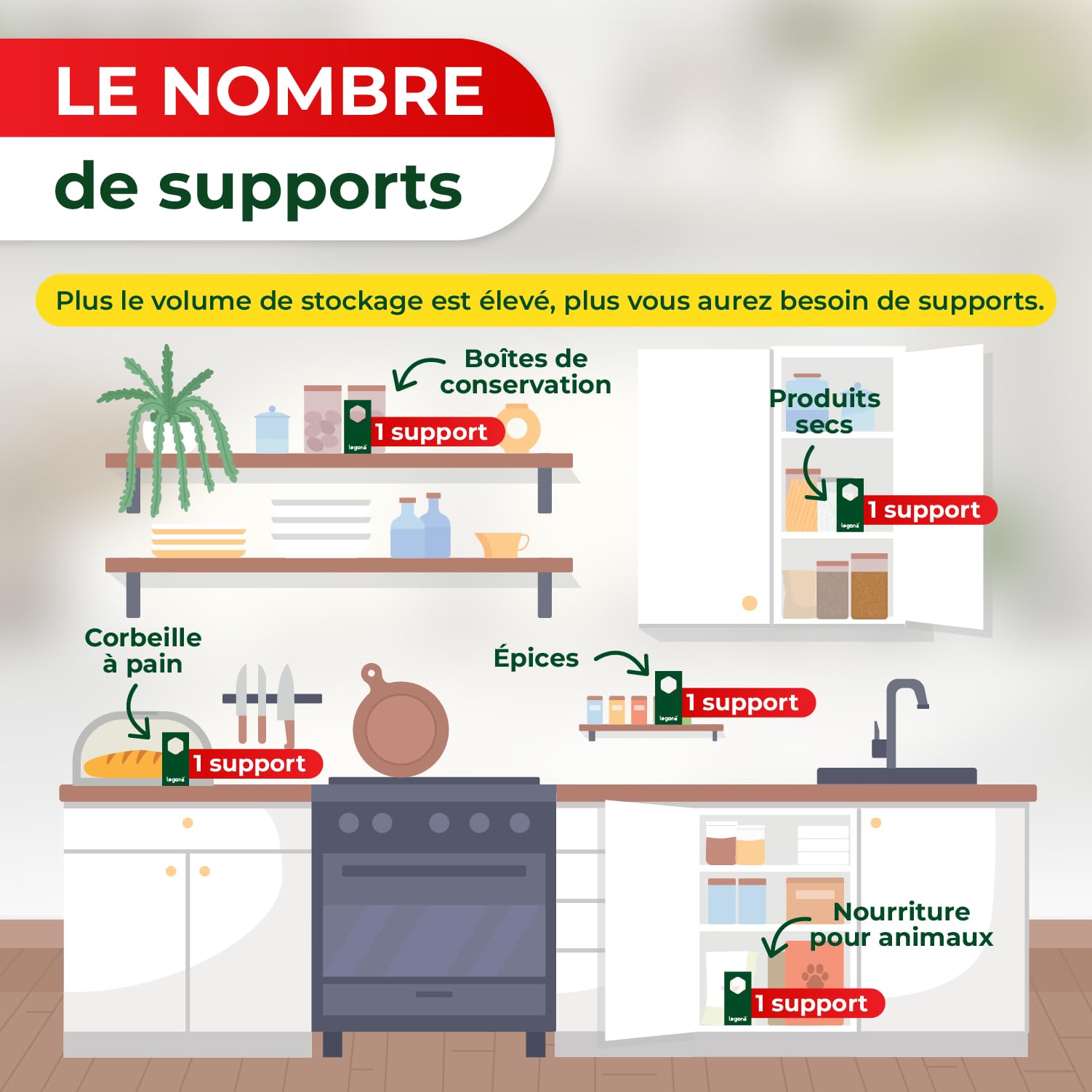 Legona Trichogrammes - 3 supports, 3 livraisons - Auxiliaires de lutte biologique contre les mites alimentaires pour cuisine et garde-manger
