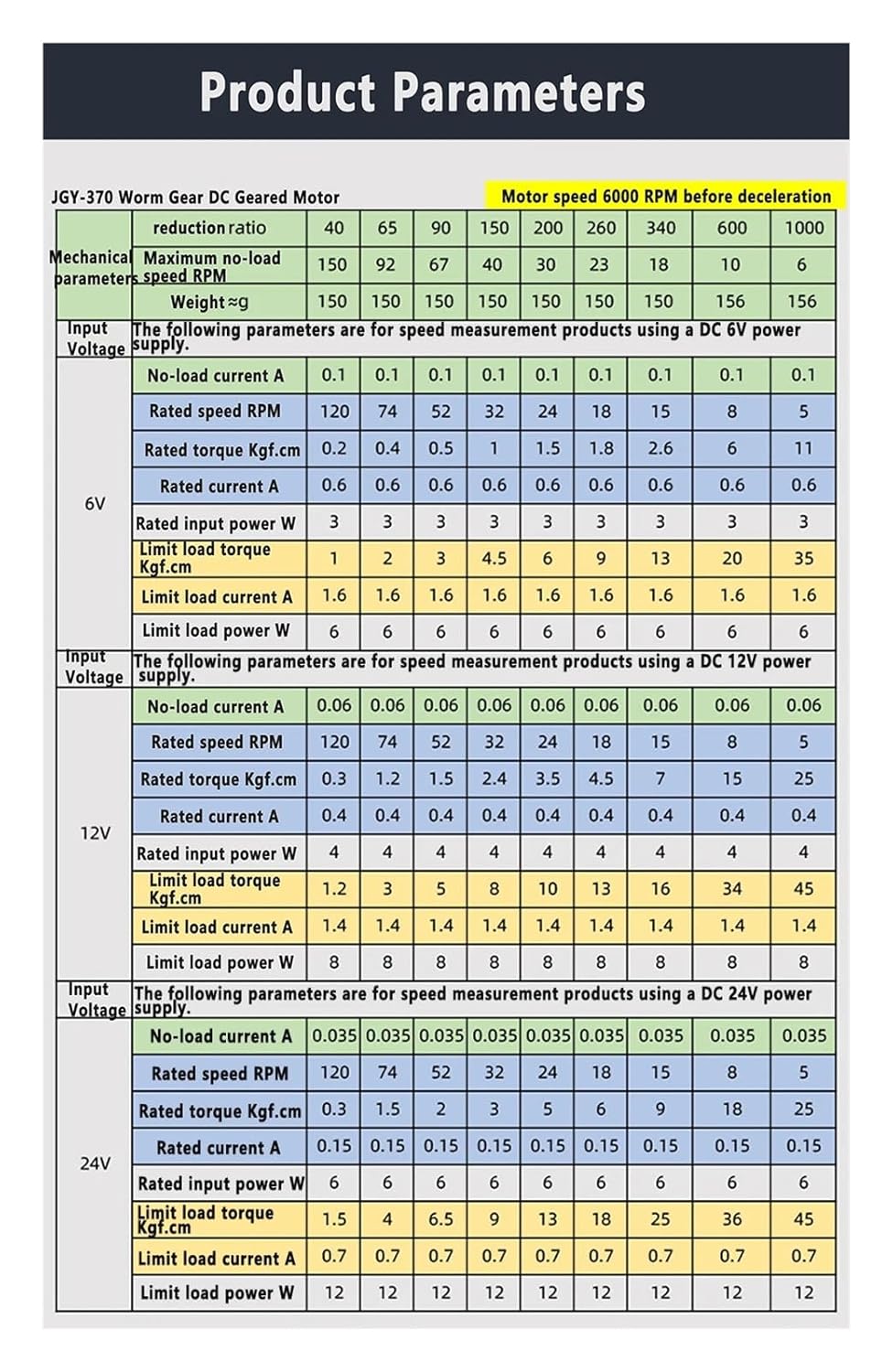 SALE!!【LANABGTGZY(売店)】ギアモーター 6V DC ねじ付きスクリューシャフト JGY370-M5 ウォームギア マイクロモーター 速度調整可能(40rpm,