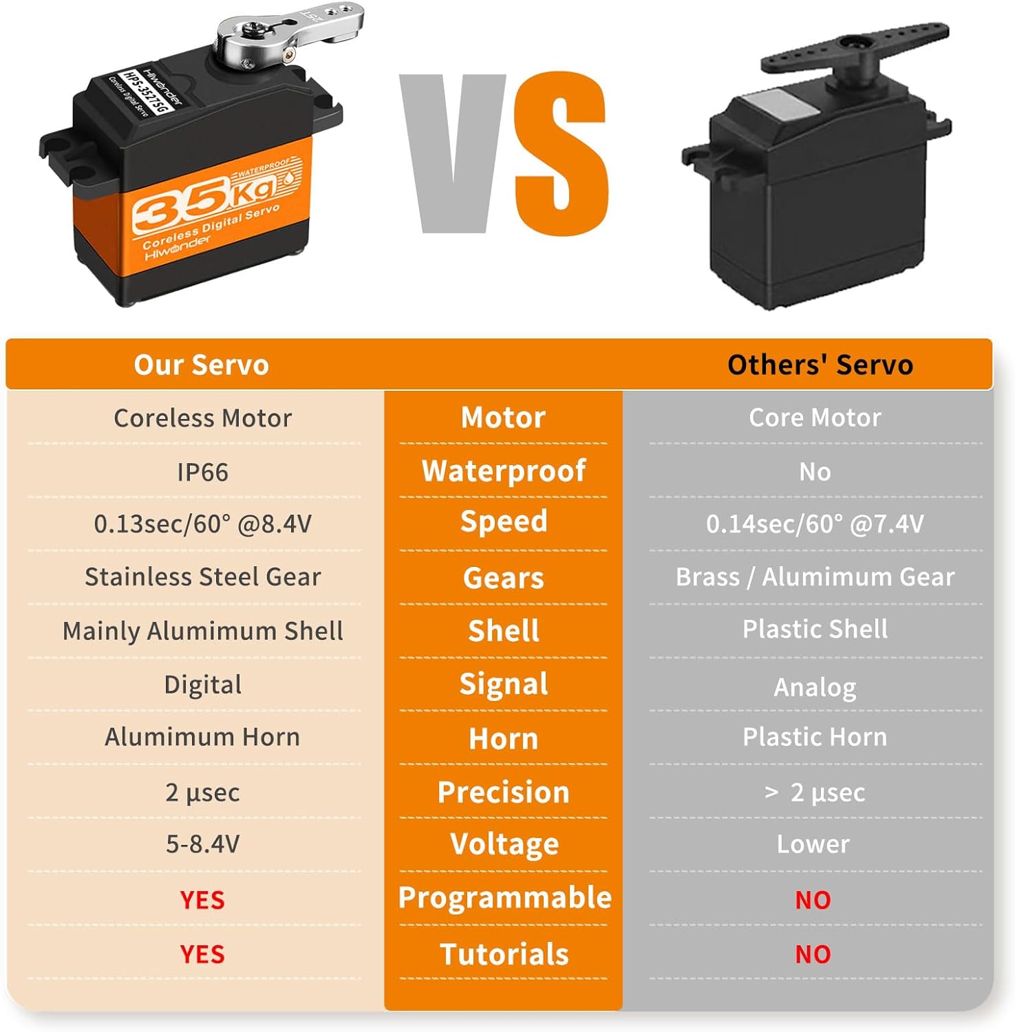 35KG Servo Motor High Torque Coreless Metal Gear Waterproof Digital and Stainless Steel Gear Servo Arduino Servo for Robotic DIY, RC Car, Control Angle 180°