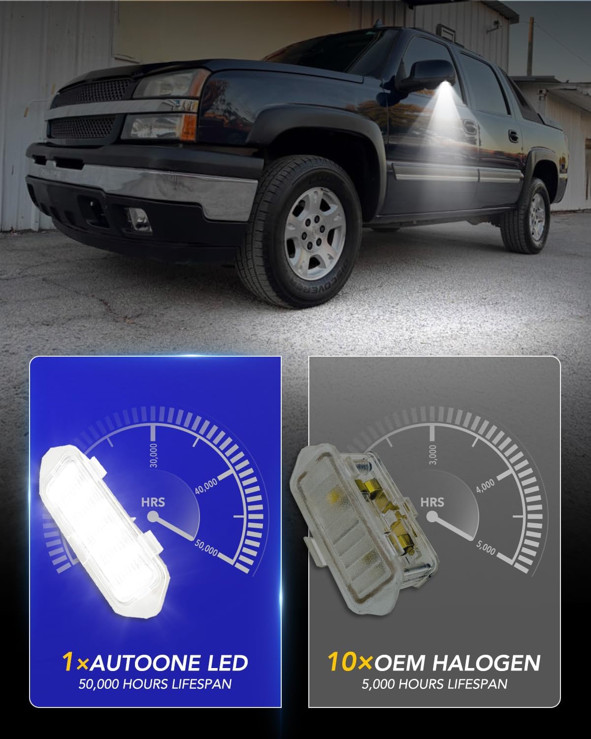 AUTOONE LED Marker Puddle Mirror Lights for Chevy Silverado 1500 Classic Avalanche 1500 2500, GMC Sierra 1500 Classic, Yukon XL 1500 2500, Cadillac Escalade/Escalade ESV EXT, 6500K Cool White, 2PCS
