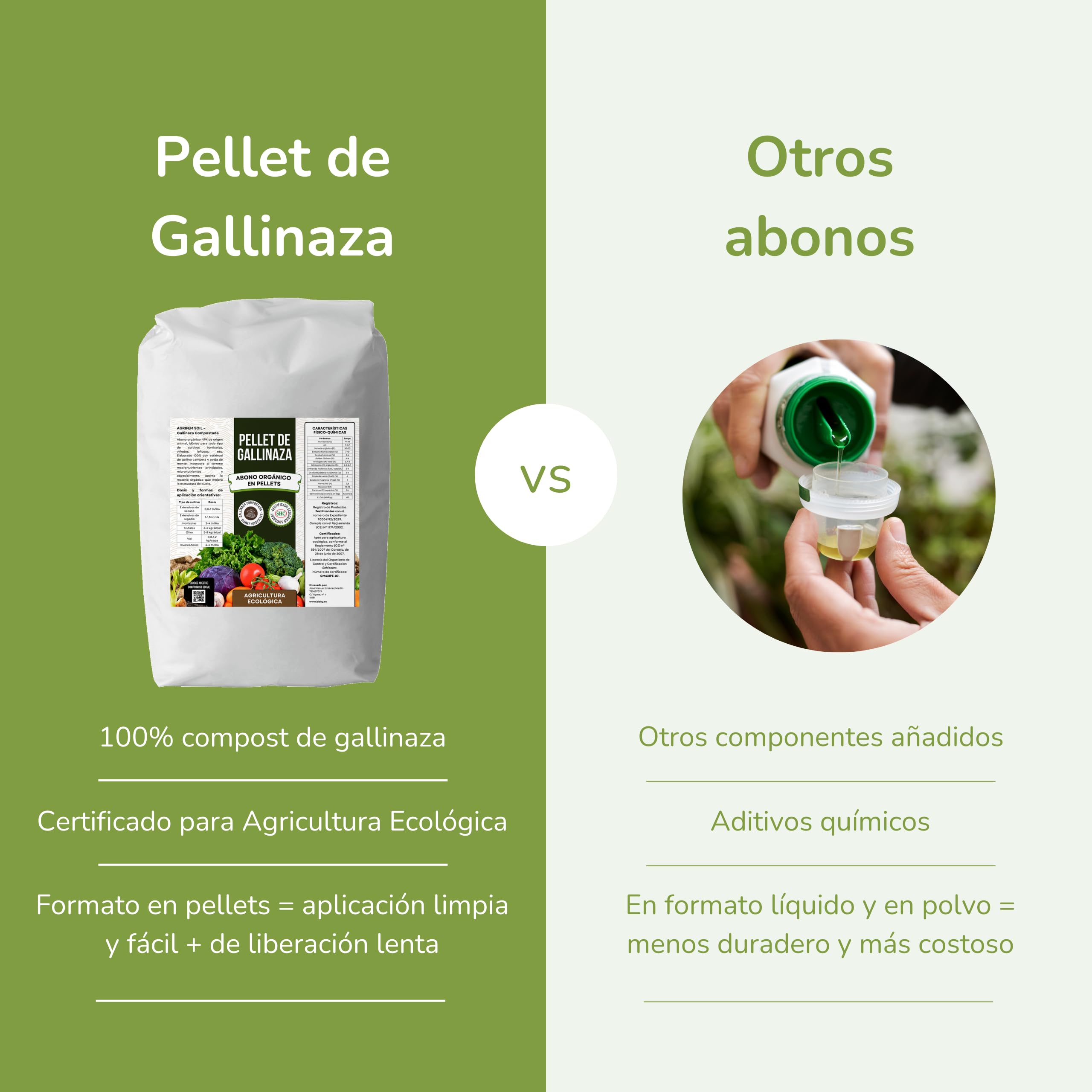 Gallinaza 25kg - Abono Orgánico para Huerto y Plantas de Interior - Fertilizante Orgánico en Pellets - Abono Sólido de Liberación Lenta - Estiércol de Gallina - NPK | Agricultura Ecológica (25)