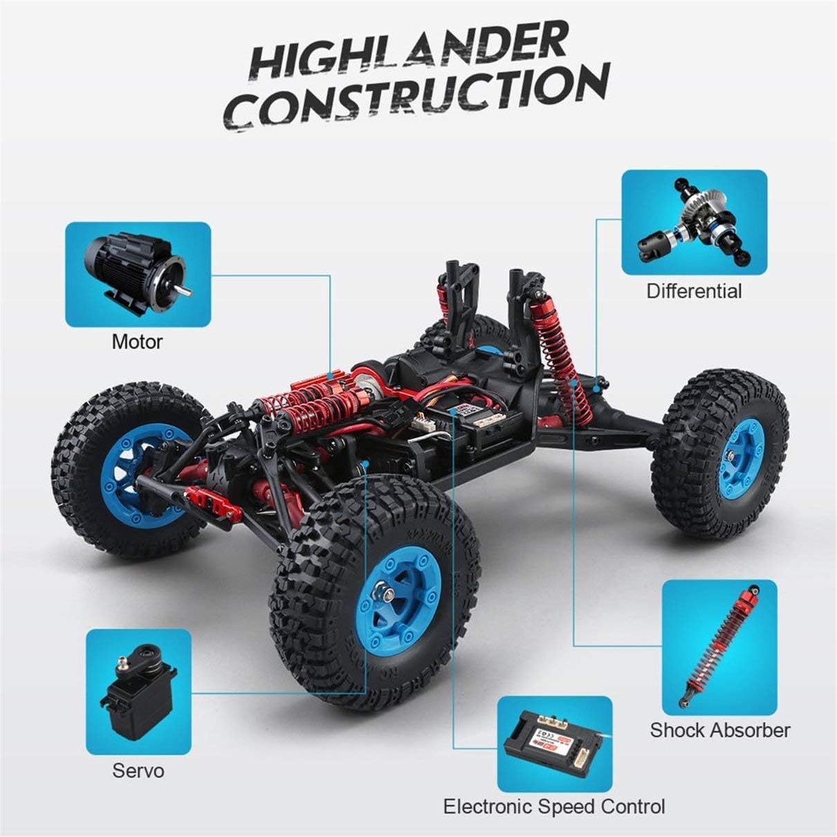 Diagram of JJRC Q39 HIGHLANDER construction with labeled components: Motor, Differential, Shock Absorber, Electronic Speed Control, Servo.