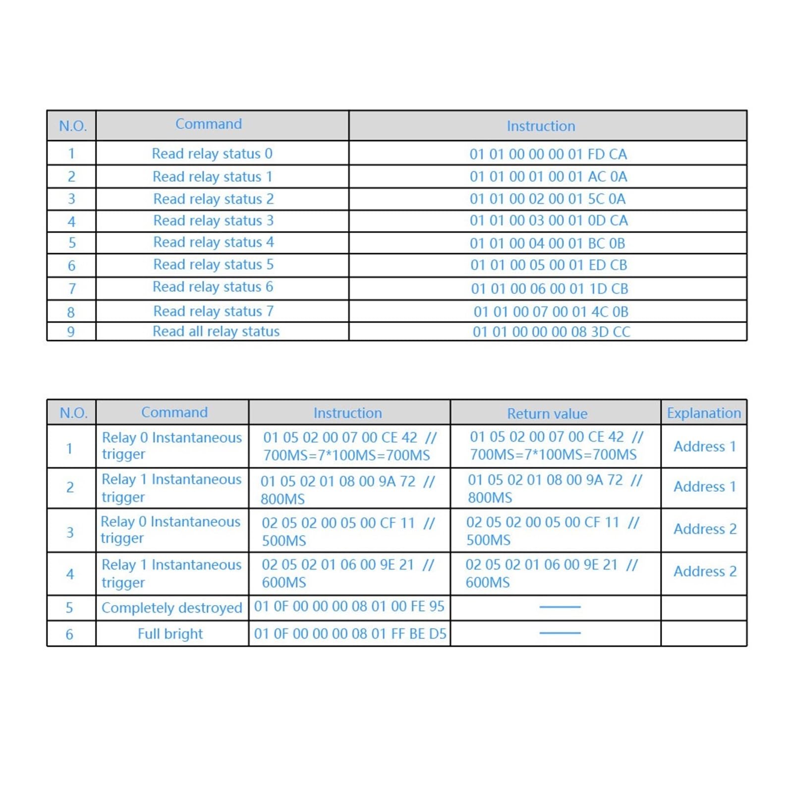 Commutateur de Relais à 8 canaux Modbus RTU 12V, Port de Communication RS485 TTL, contrôle de Commande, Moniteur de sécurité des équipements électriques à Monter soi-même