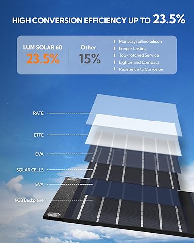 Miniatura 7 de LUMOPAL - Panel solar portátil, kit de cargador solar plegable de 60 W con USB QC3.0 PD 60 W Tipo-C DC 23 V, IP65 impermeable para camping,
