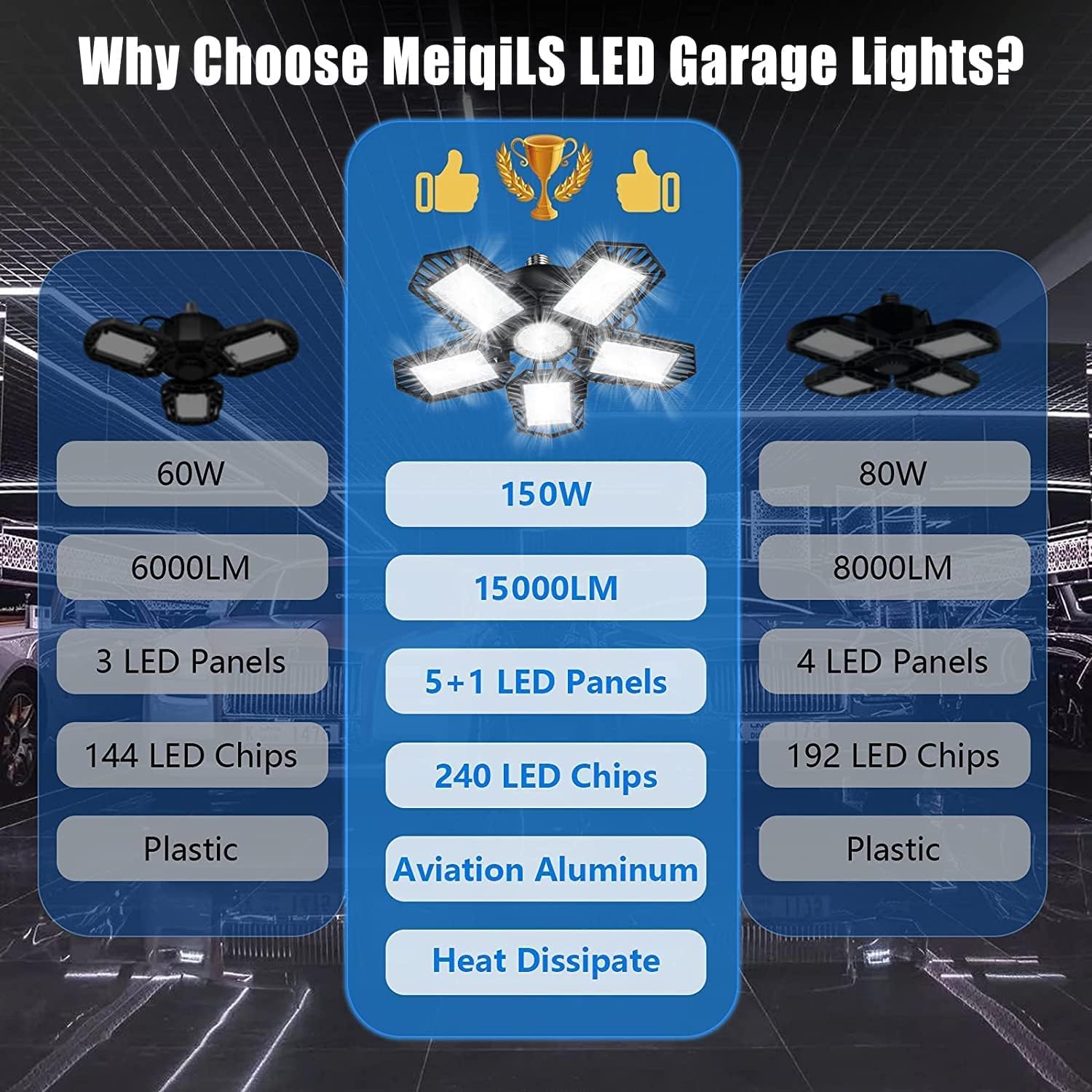 Exclusive Discount 50% Price LED Garage Lights 2Pack, Bright 150W Garage Light LED Bulb 6 Adjustable Panels, LED Garage Ceiling Light, Garage Light Fixture LED Shop Lights for Garage Organization, Workshop, Basement, Attic