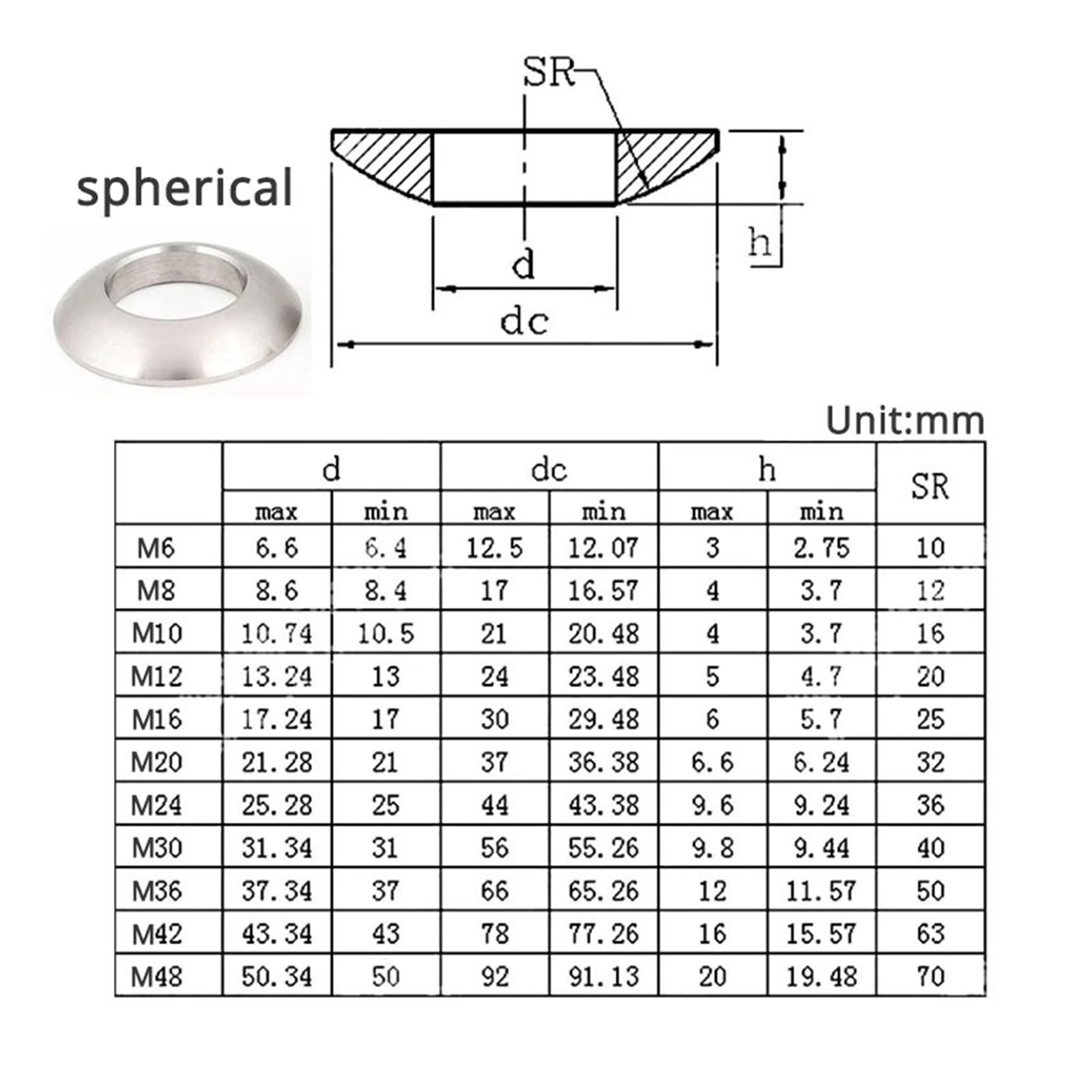 Arandela esférica cónica M6 M8 M10 M12 M16 M20 M24(Conical Stainless,M10 (5Pcs))