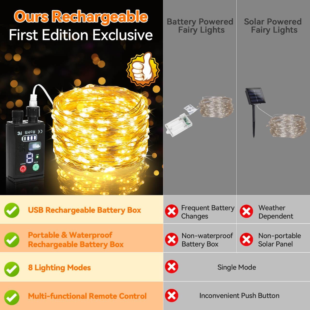Lakumu 132FT(66*2) Rechargeable Fairy Lights Battery Operated, Twinkle Lights with Remote &Timer, Warm White LED String Lights for Bedroom Waterproof Outdoor Camping DIY Wedding Christmas Decorations