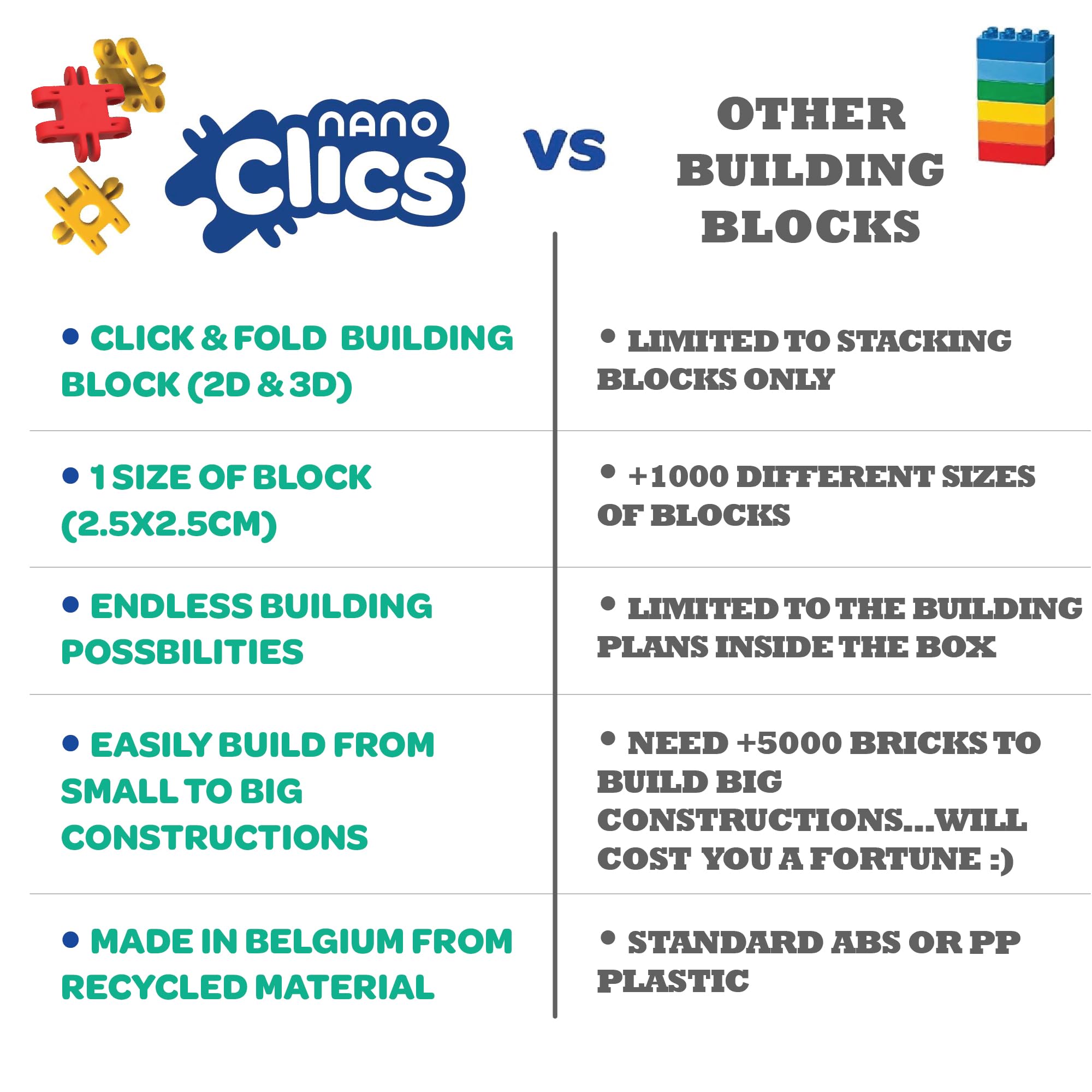 Nano Clics Creative Builders 500, construction toys for children ages 8 and up, creative educational toys in a 500 piece set, building blocks for girls and boys, durable toys