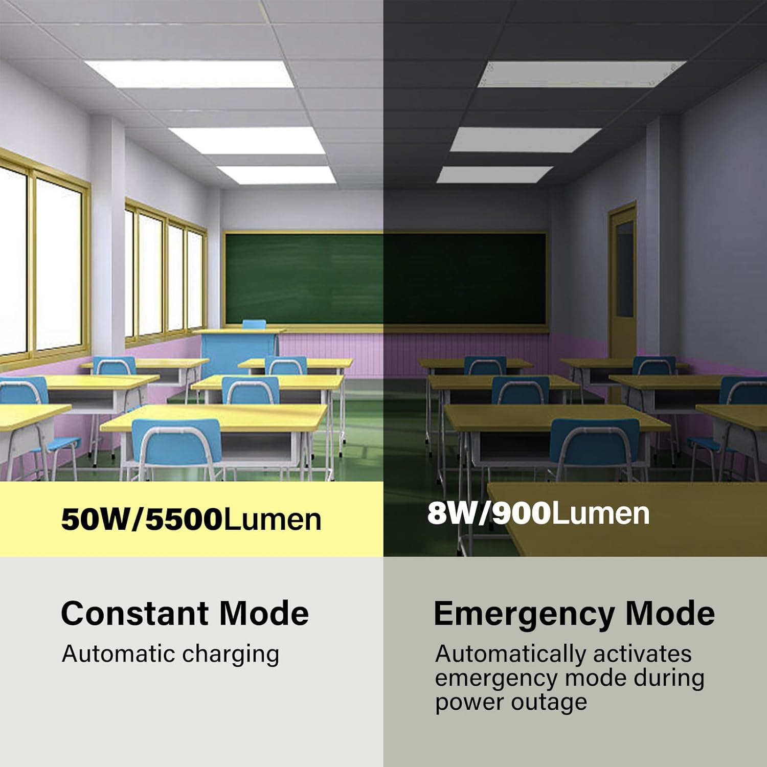 2-Pack 2x4 LED Flat Panel Light with Emergency Battery Backup, 90-Min Emergency Mode at 8W, 30W/40W/50W Wattage Switchable, 3000K/4000K/5000K Selectable, 100-277V, 0-10V Dimmable, UL & ETL