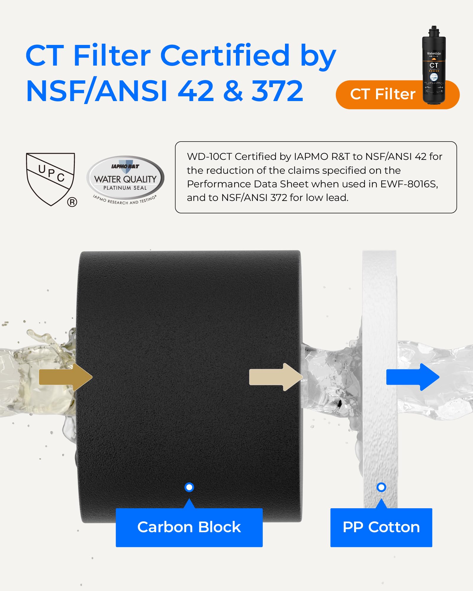 Waterdrop Filter Replacement - Clean Water Guarantee -4 Waterdrop Filter Replacement - Clean Water Guarantee -4
